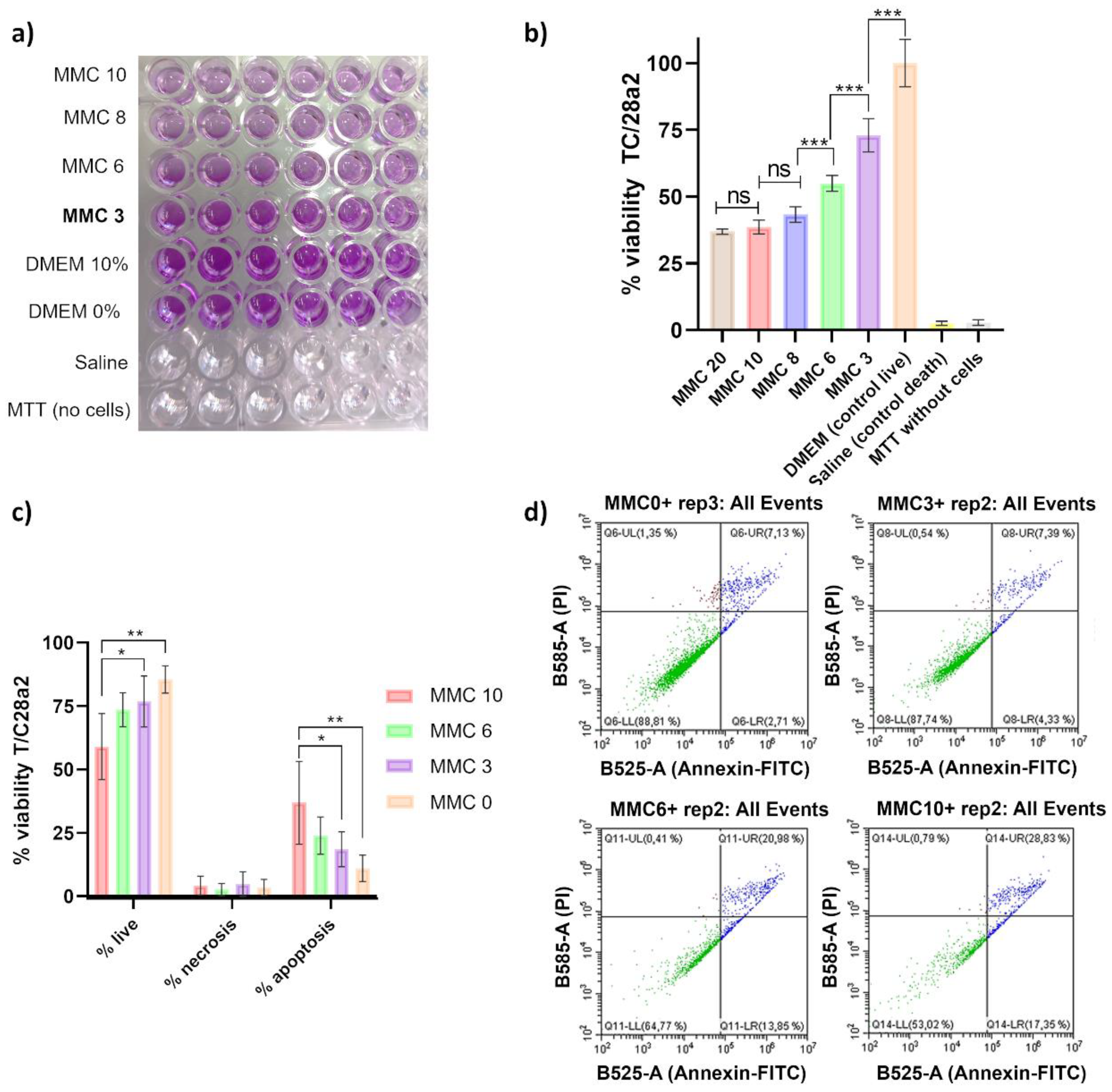 Preprints 114384 g004