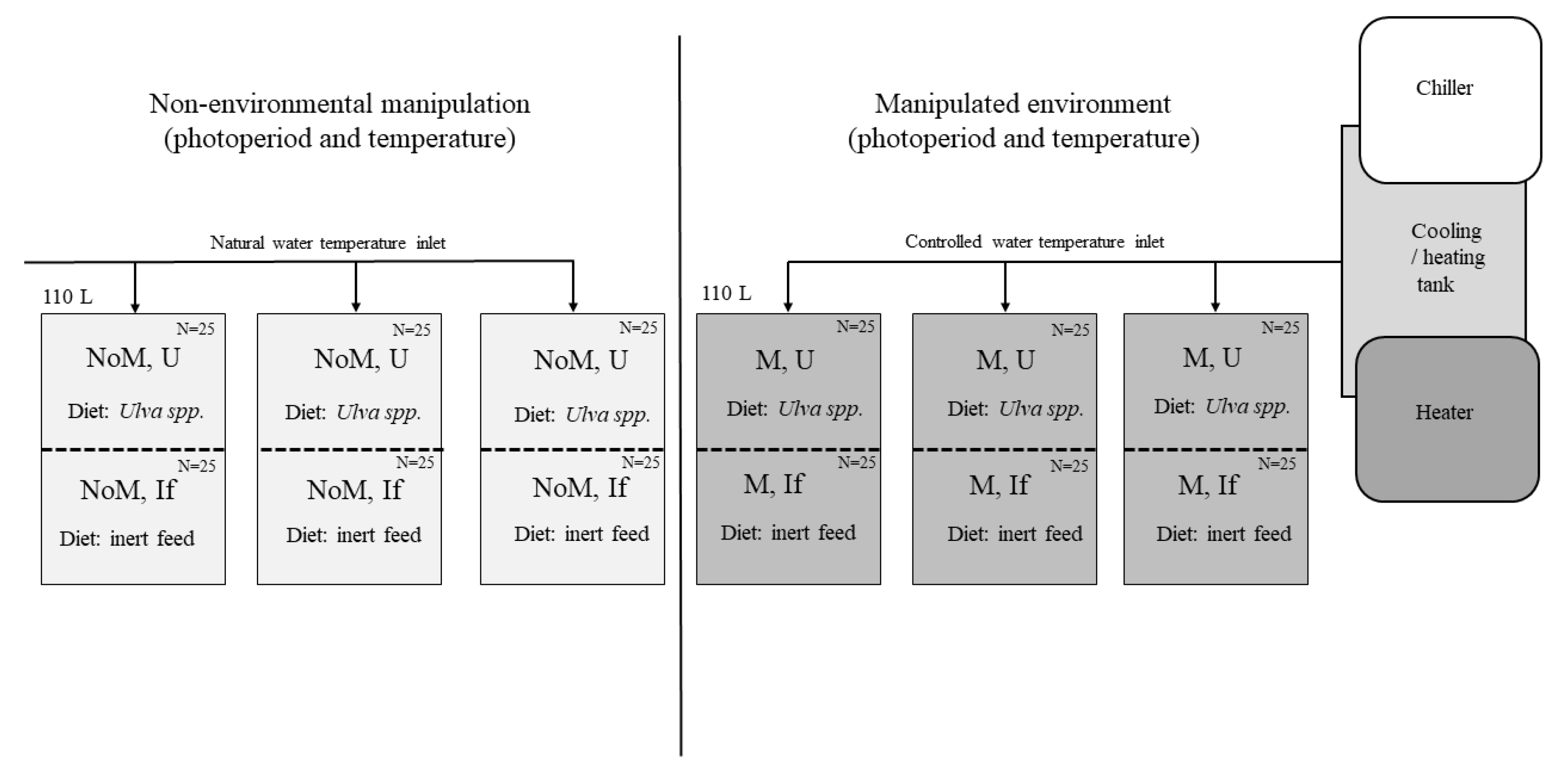 Preprints 105968 g001