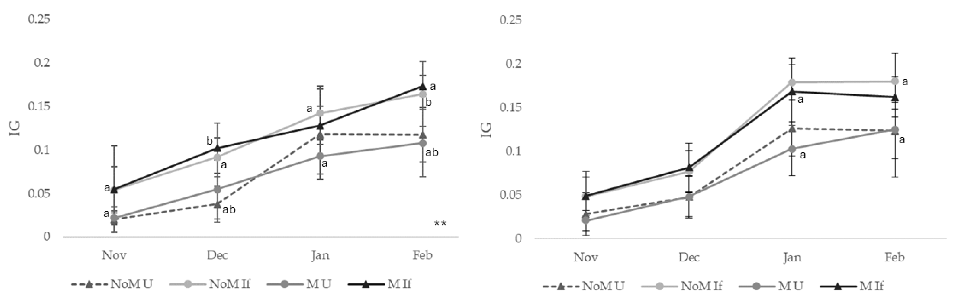 Preprints 105968 g002