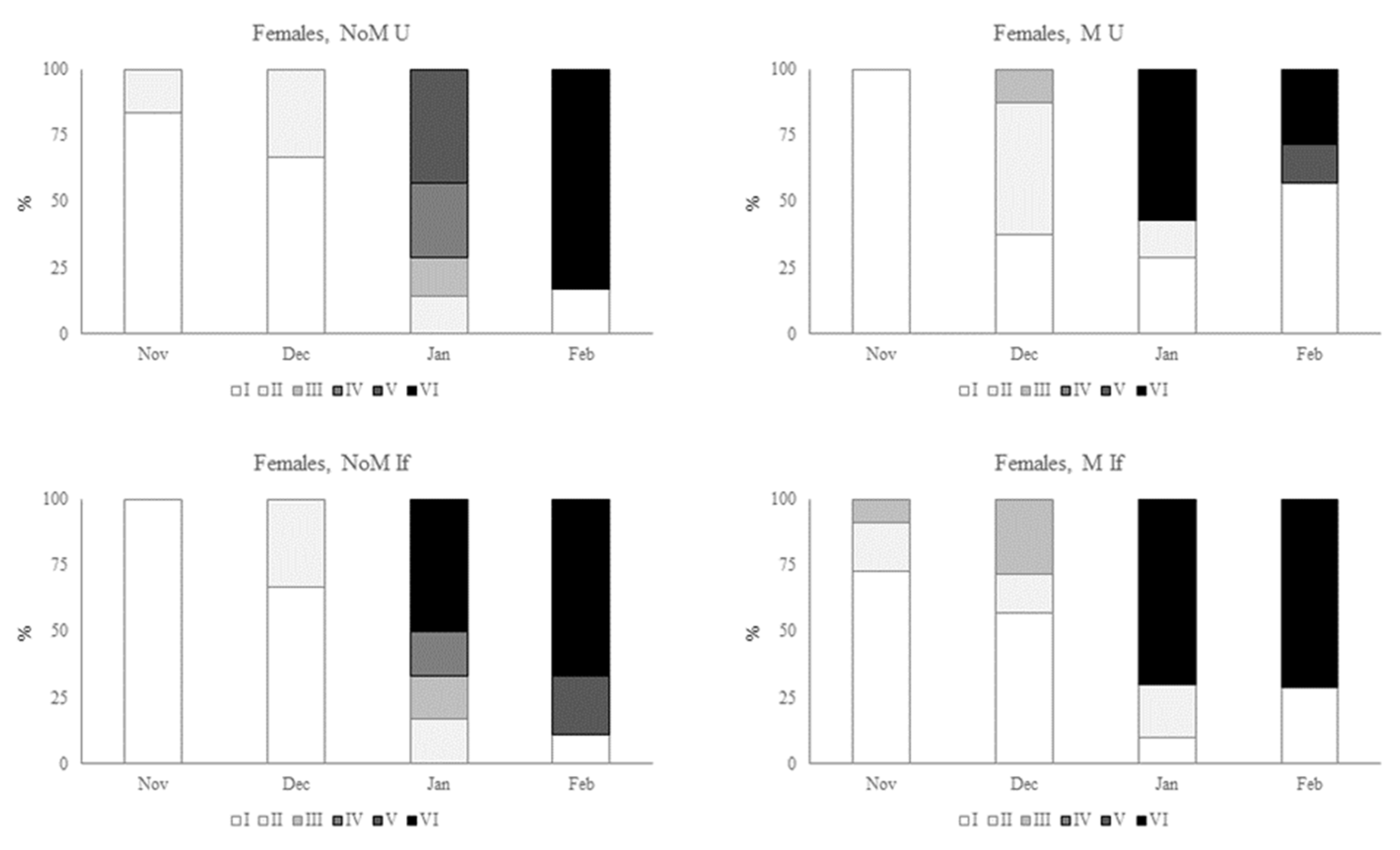 Preprints 105968 g005