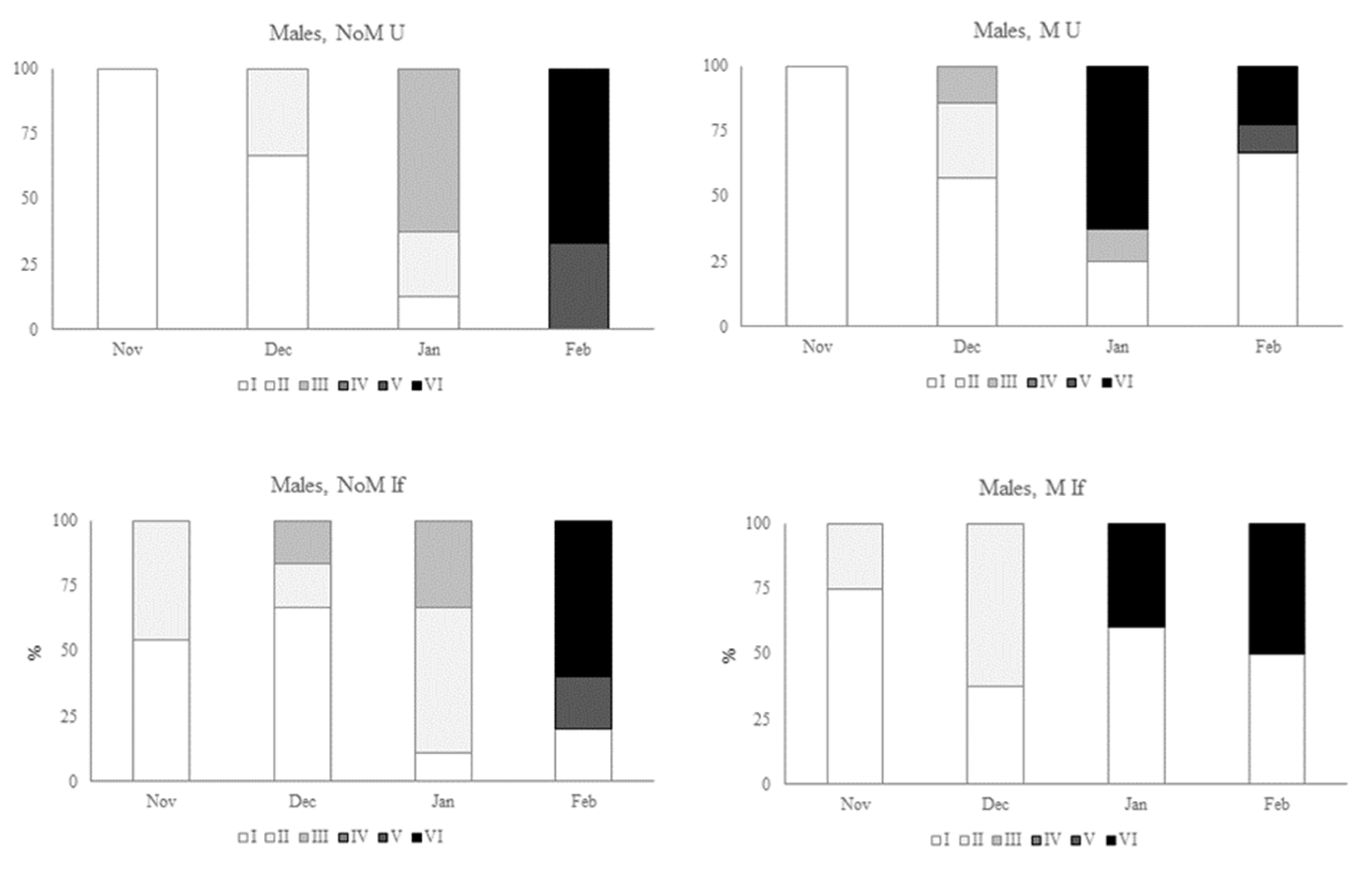 Preprints 105968 g006