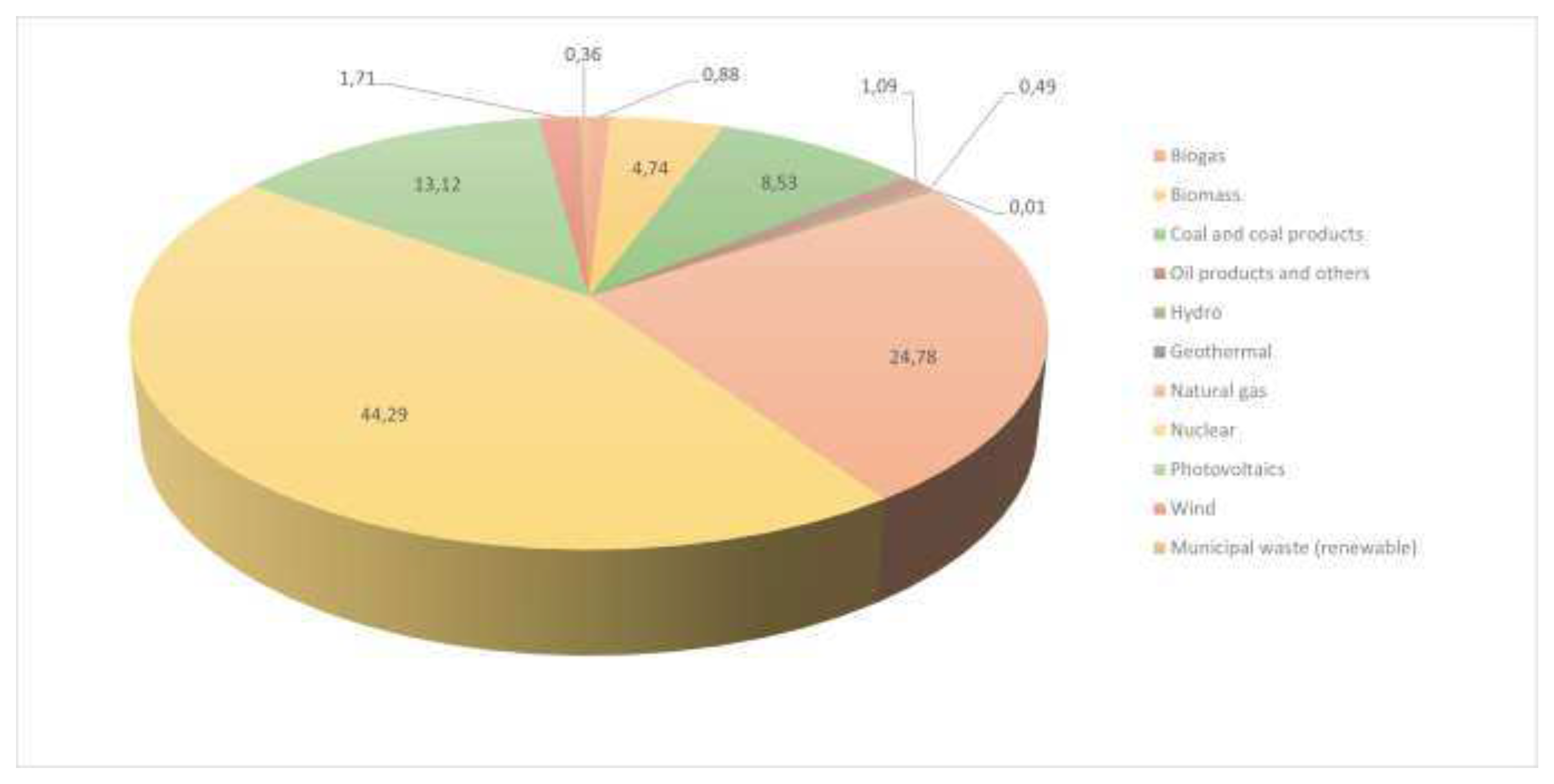 Preprints 77855 g002