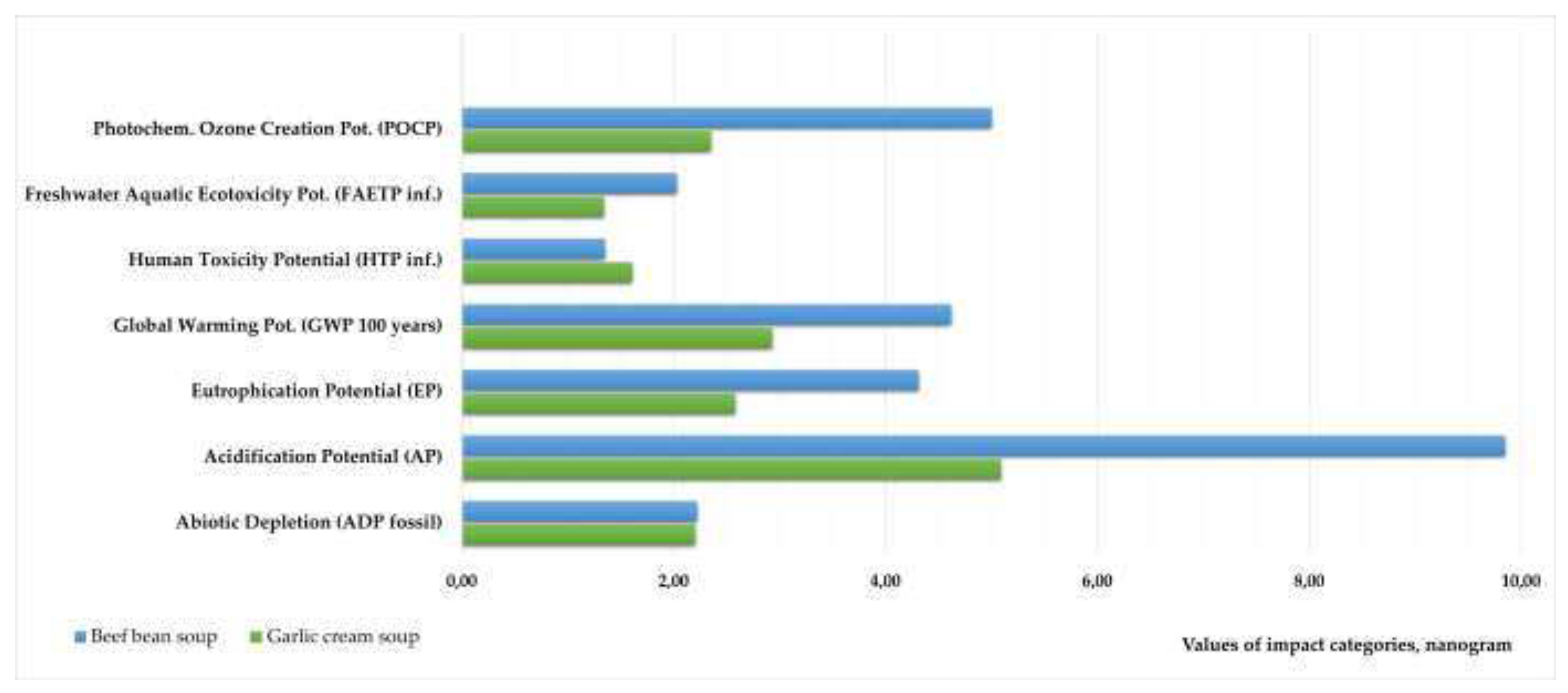 Preprints 77855 g003