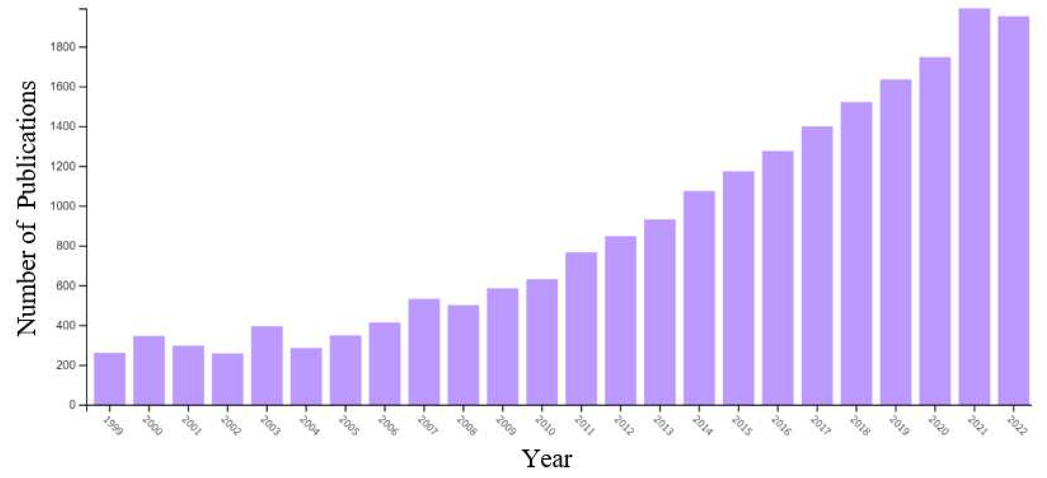 Preprints 86675 g001