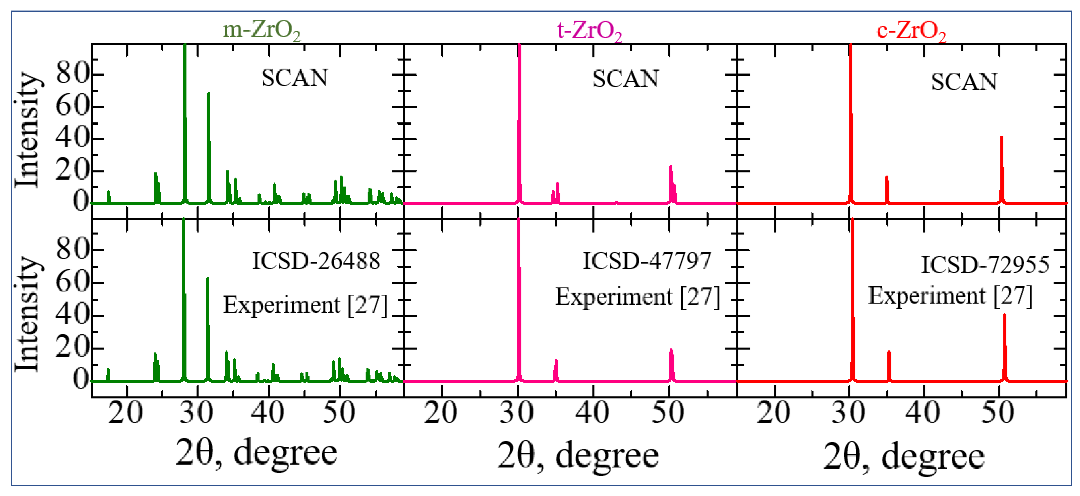 Preprints 85625 g004