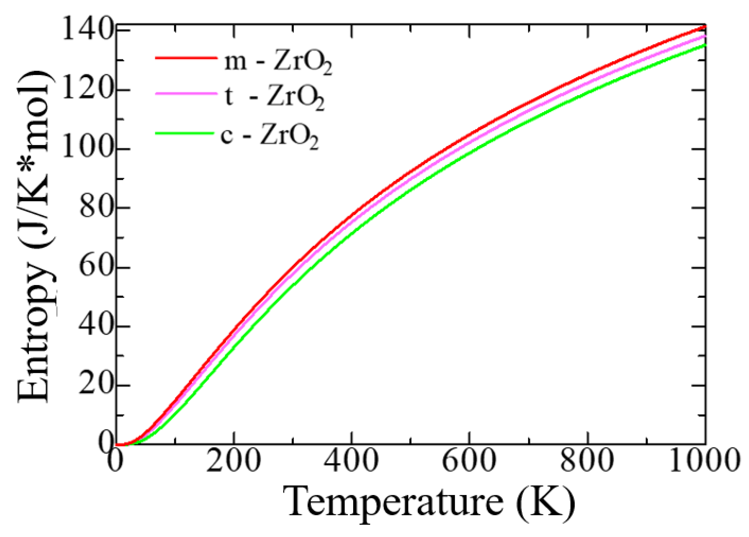 Preprints 85625 g005