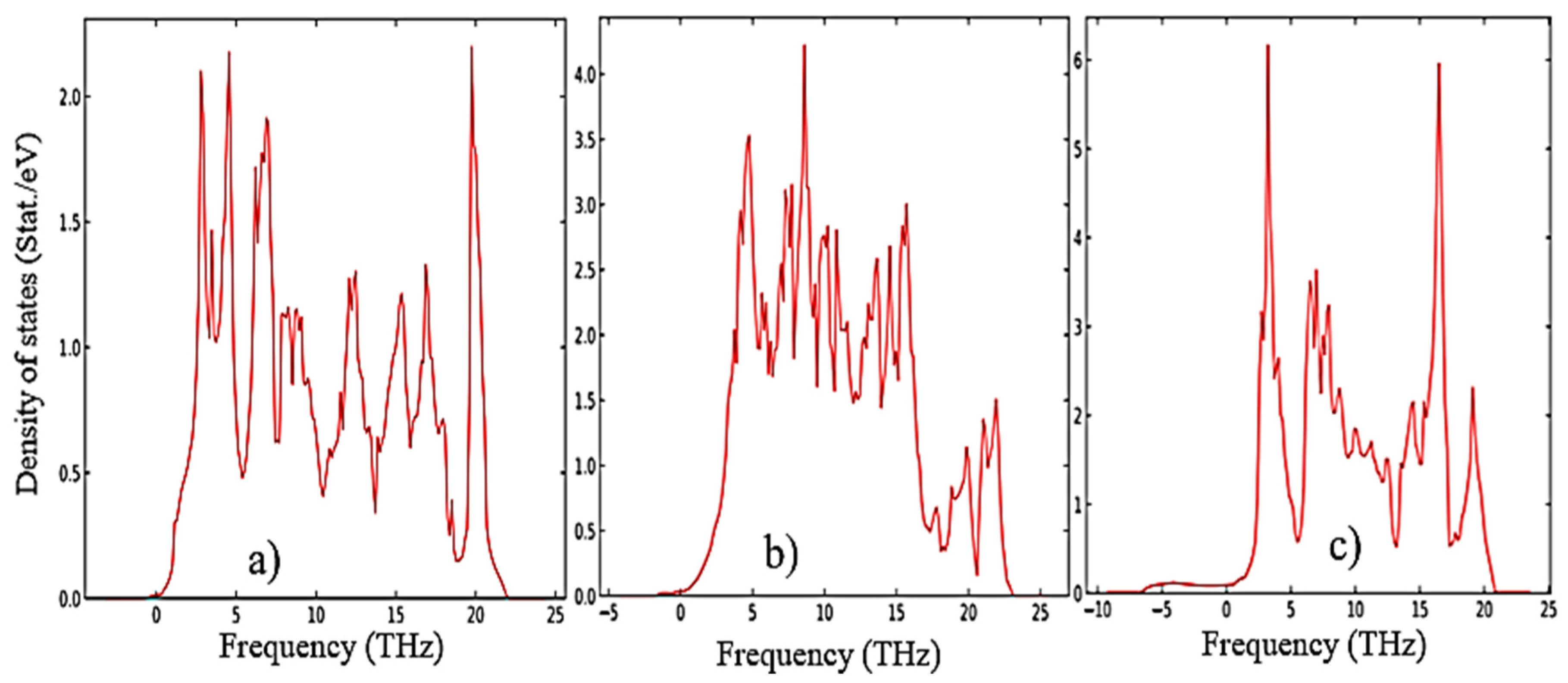 Preprints 85625 g008