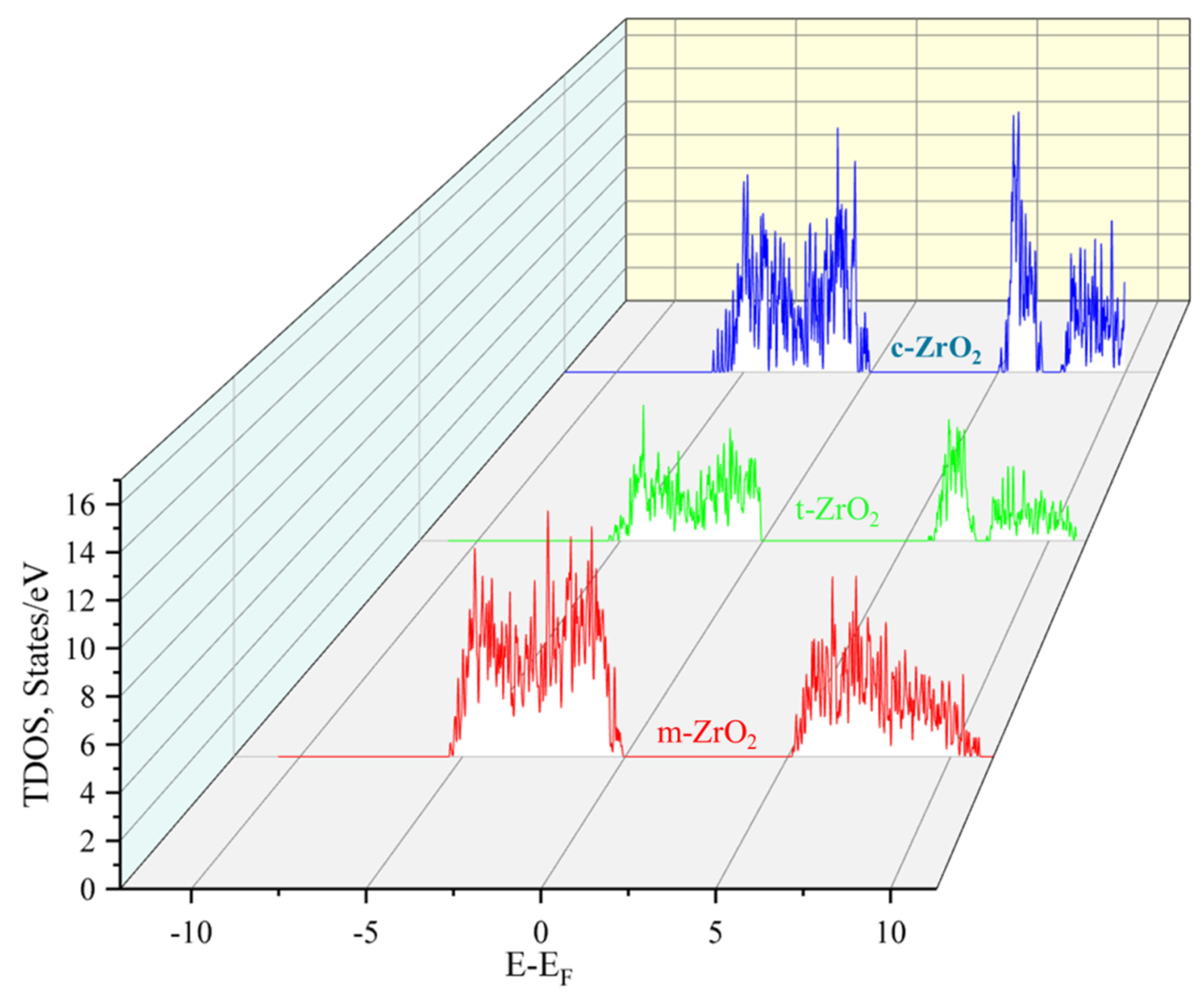 Preprints 85625 g010