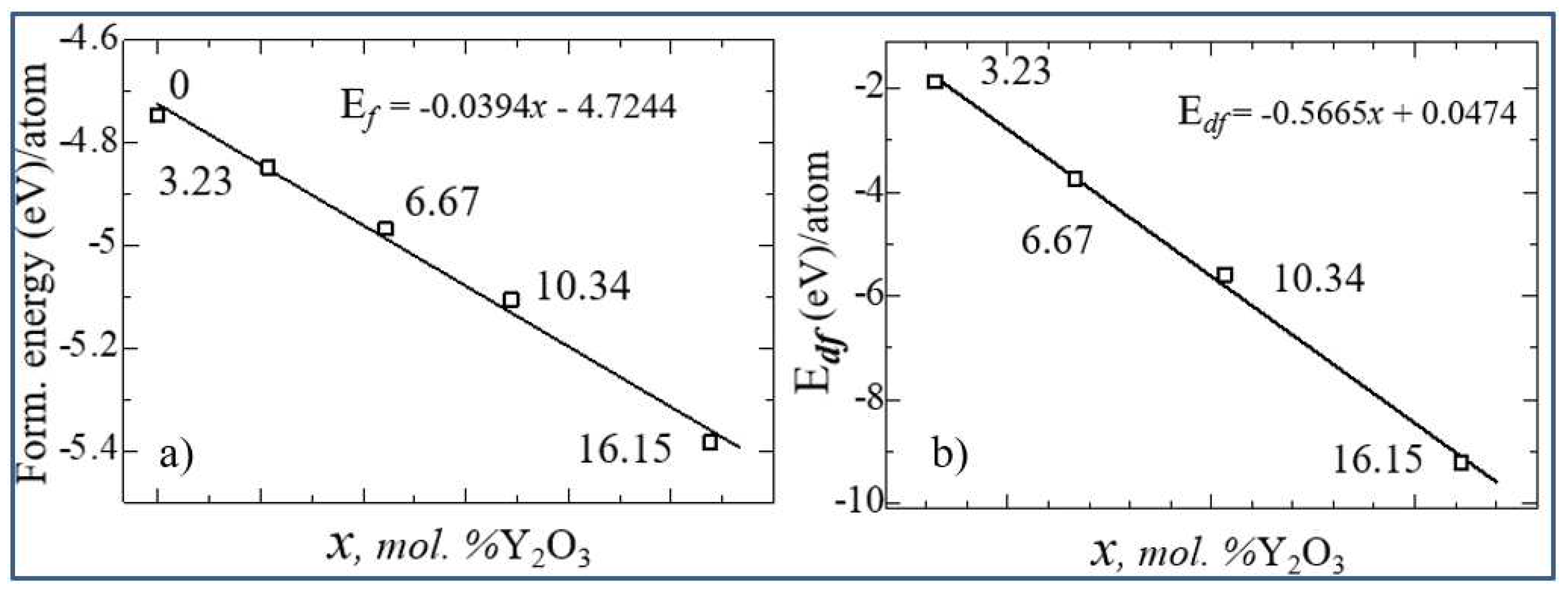 Preprints 85625 g016