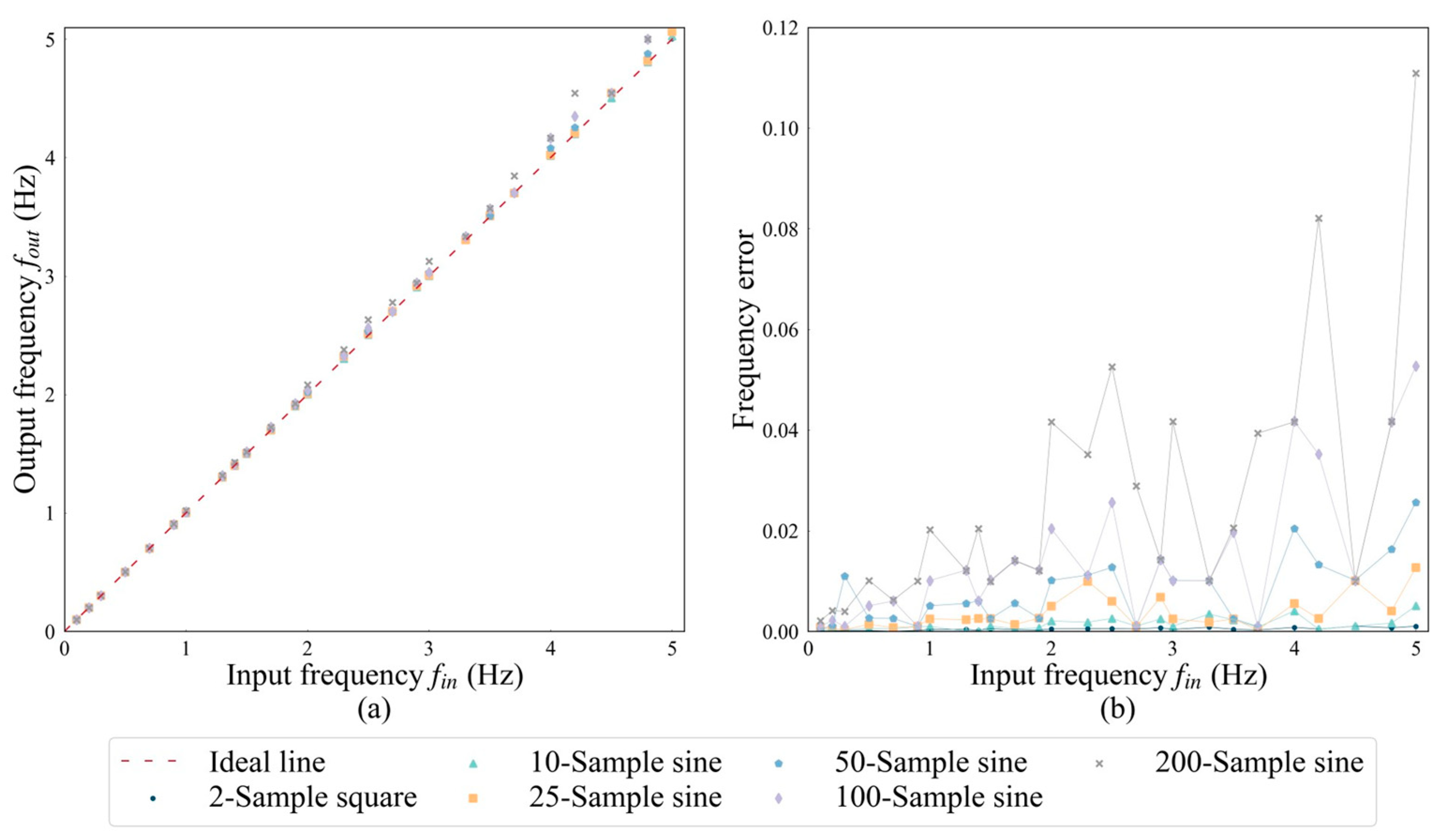 Preprints 117480 g008