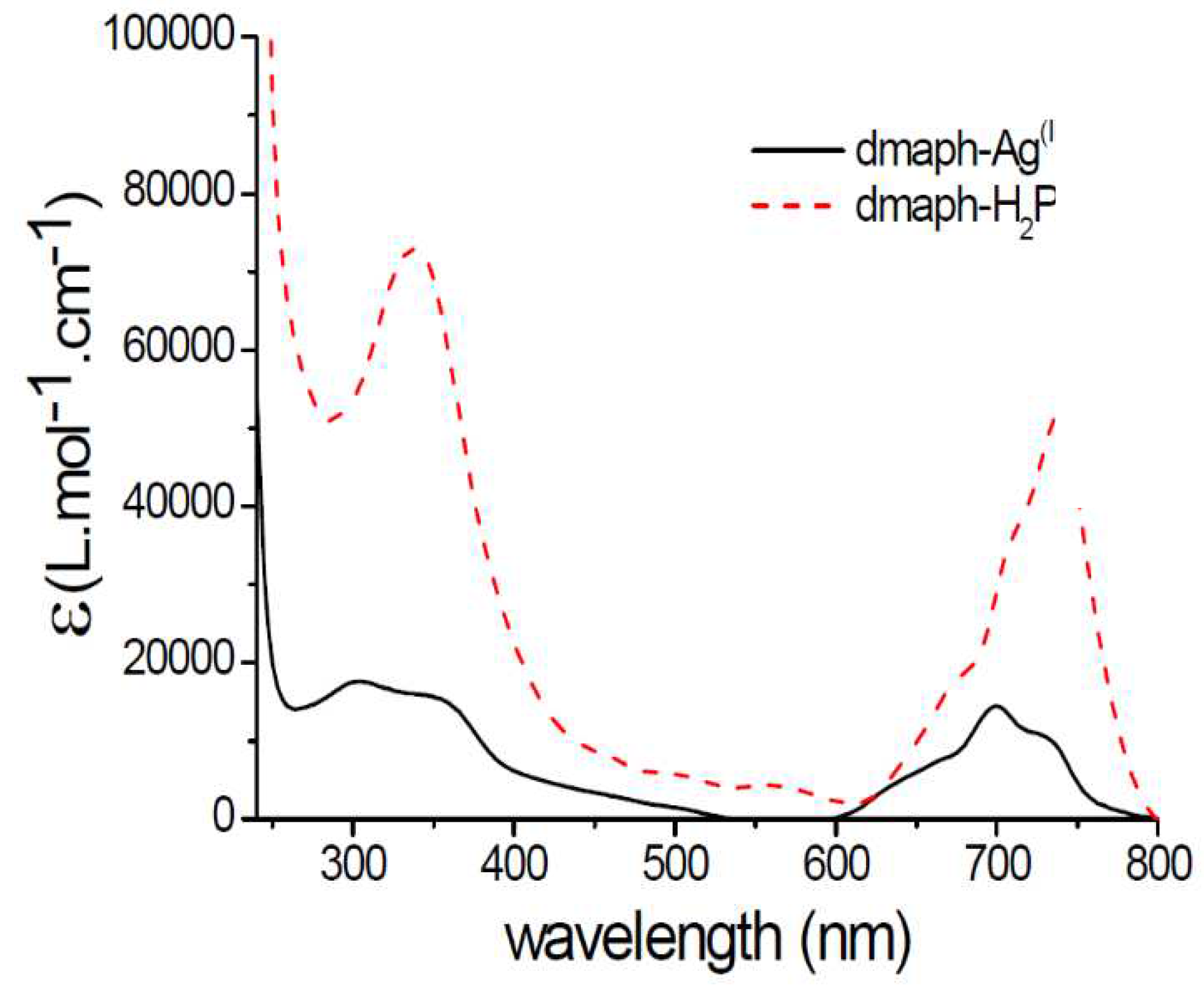 Preprints 98040 g002