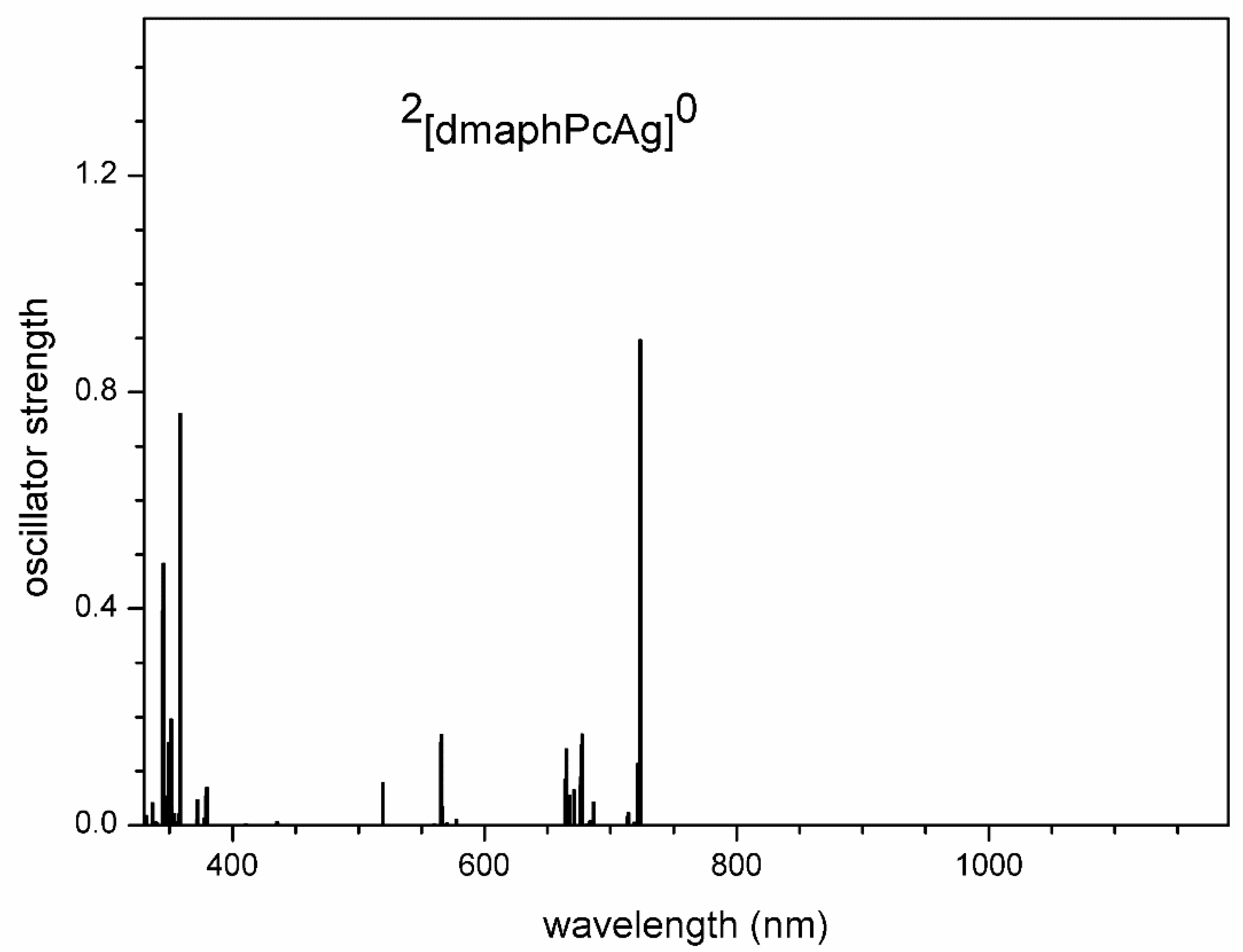 Preprints 98040 g010