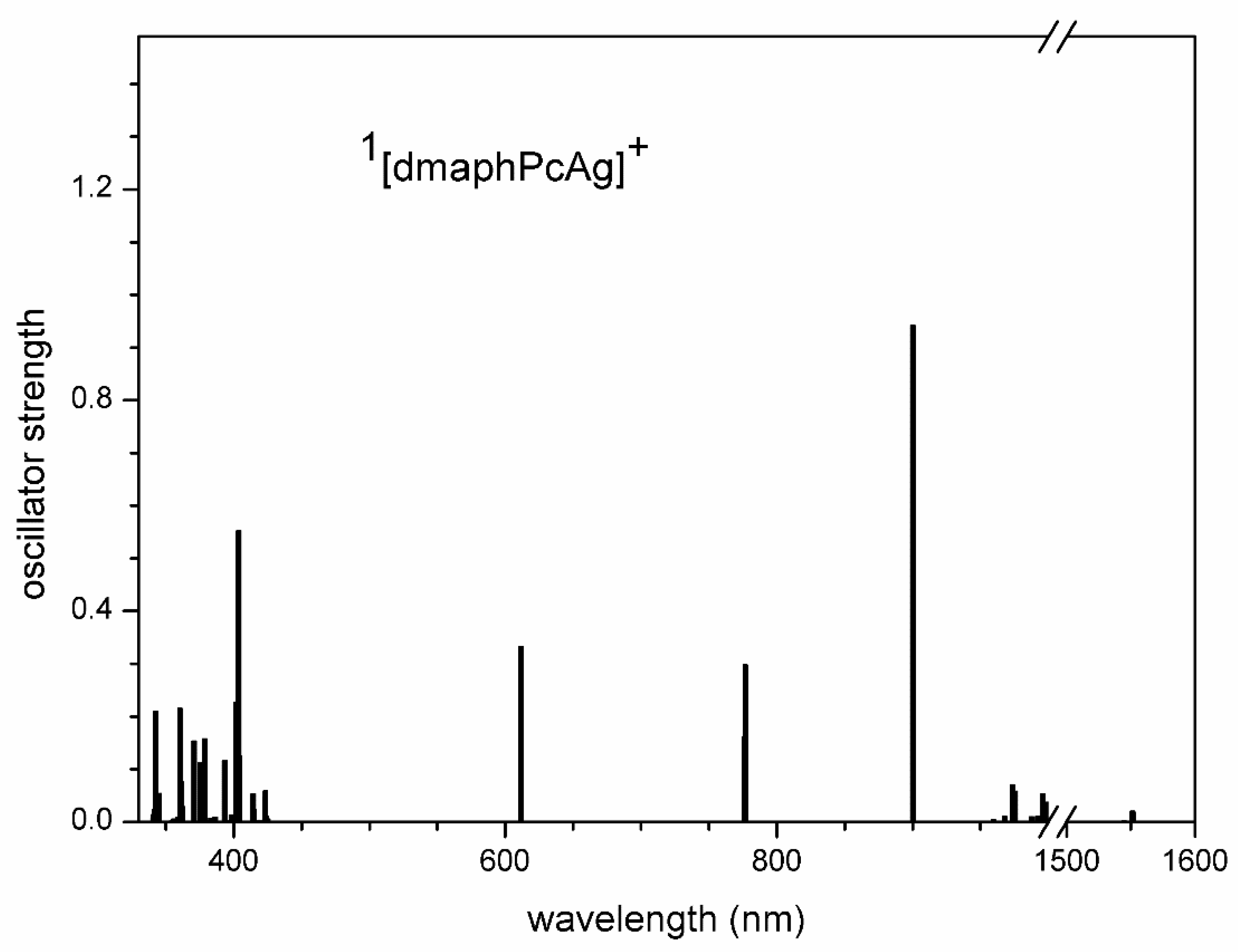 Preprints 98040 g011