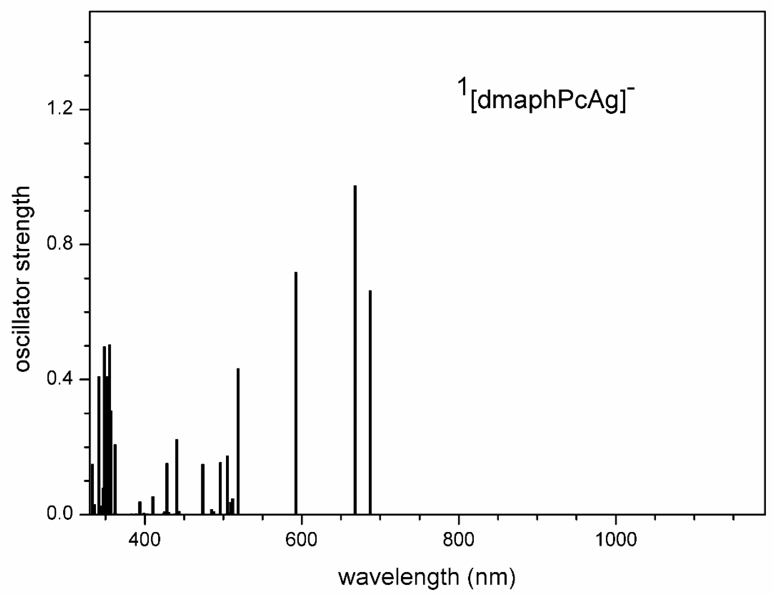 Preprints 98040 g012