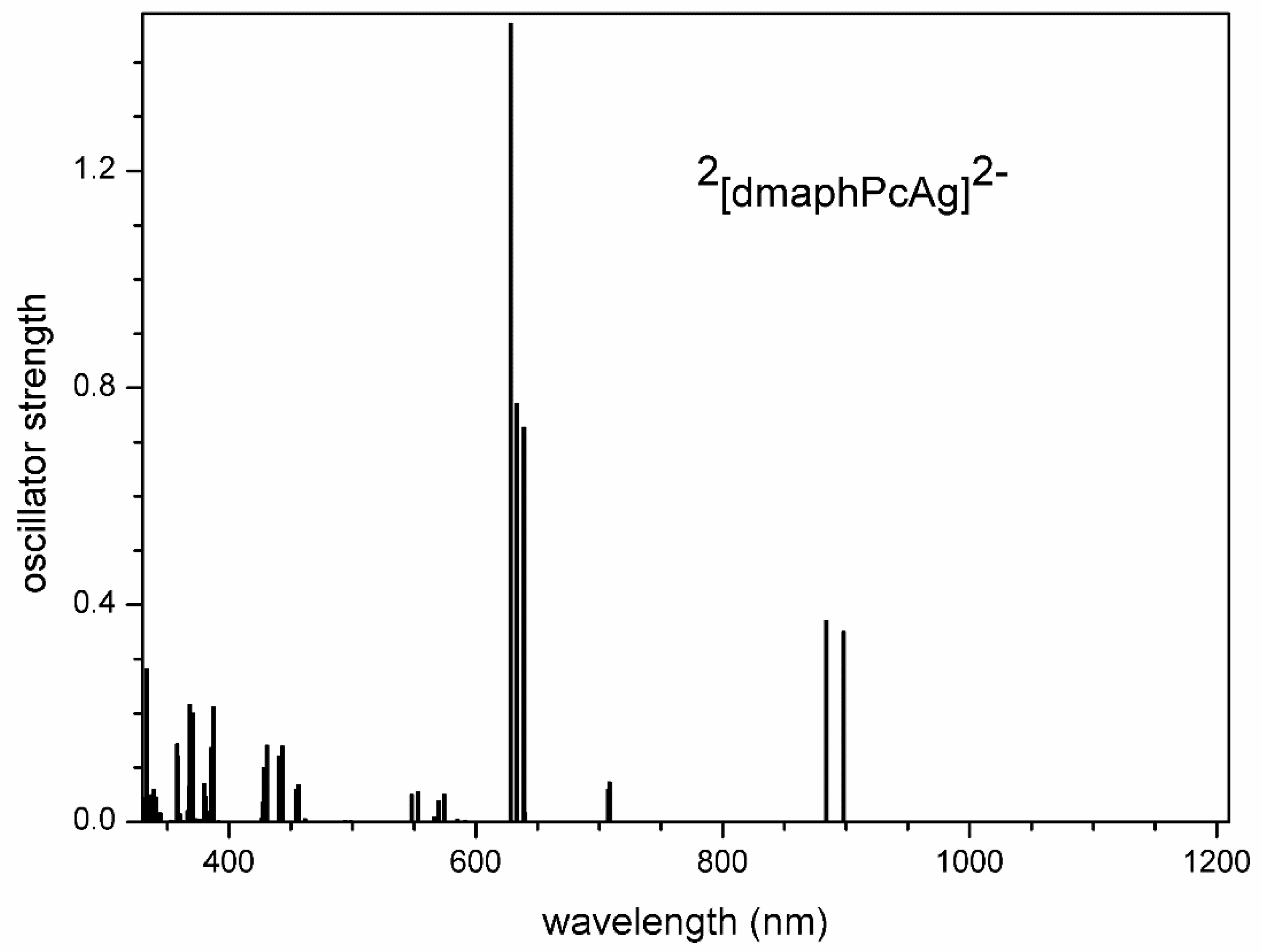 Preprints 98040 g013