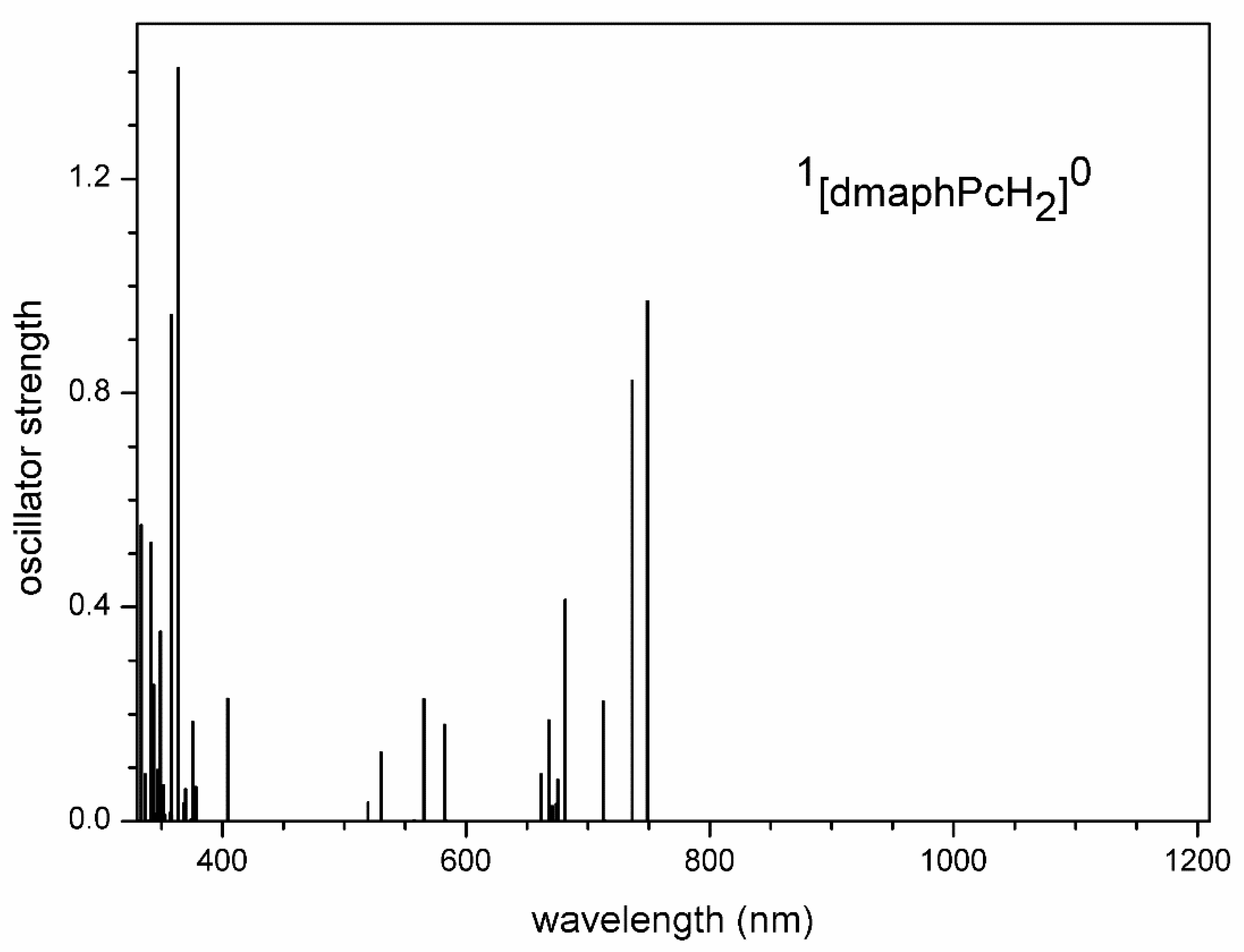 Preprints 98040 g014