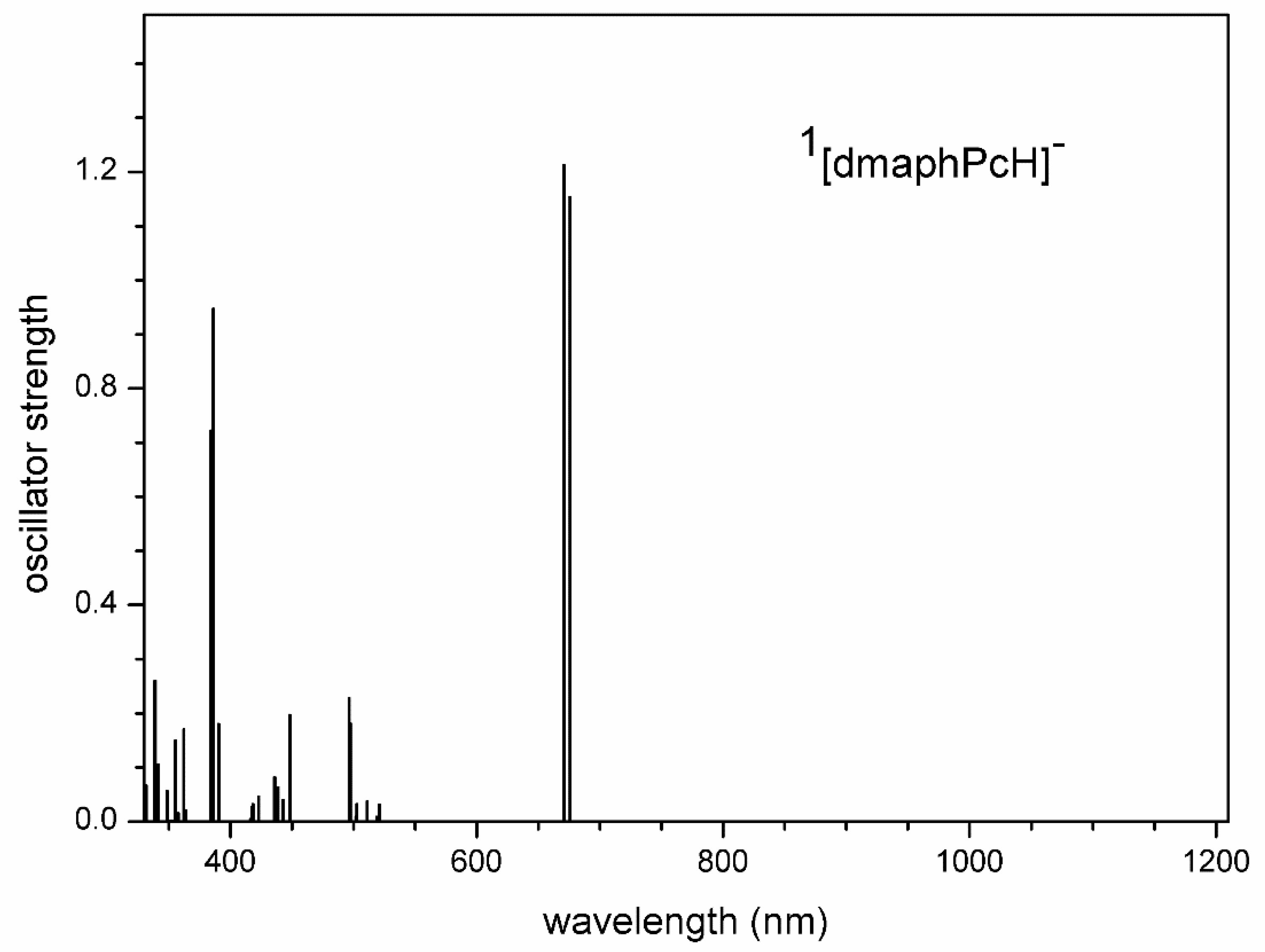 Preprints 98040 g015