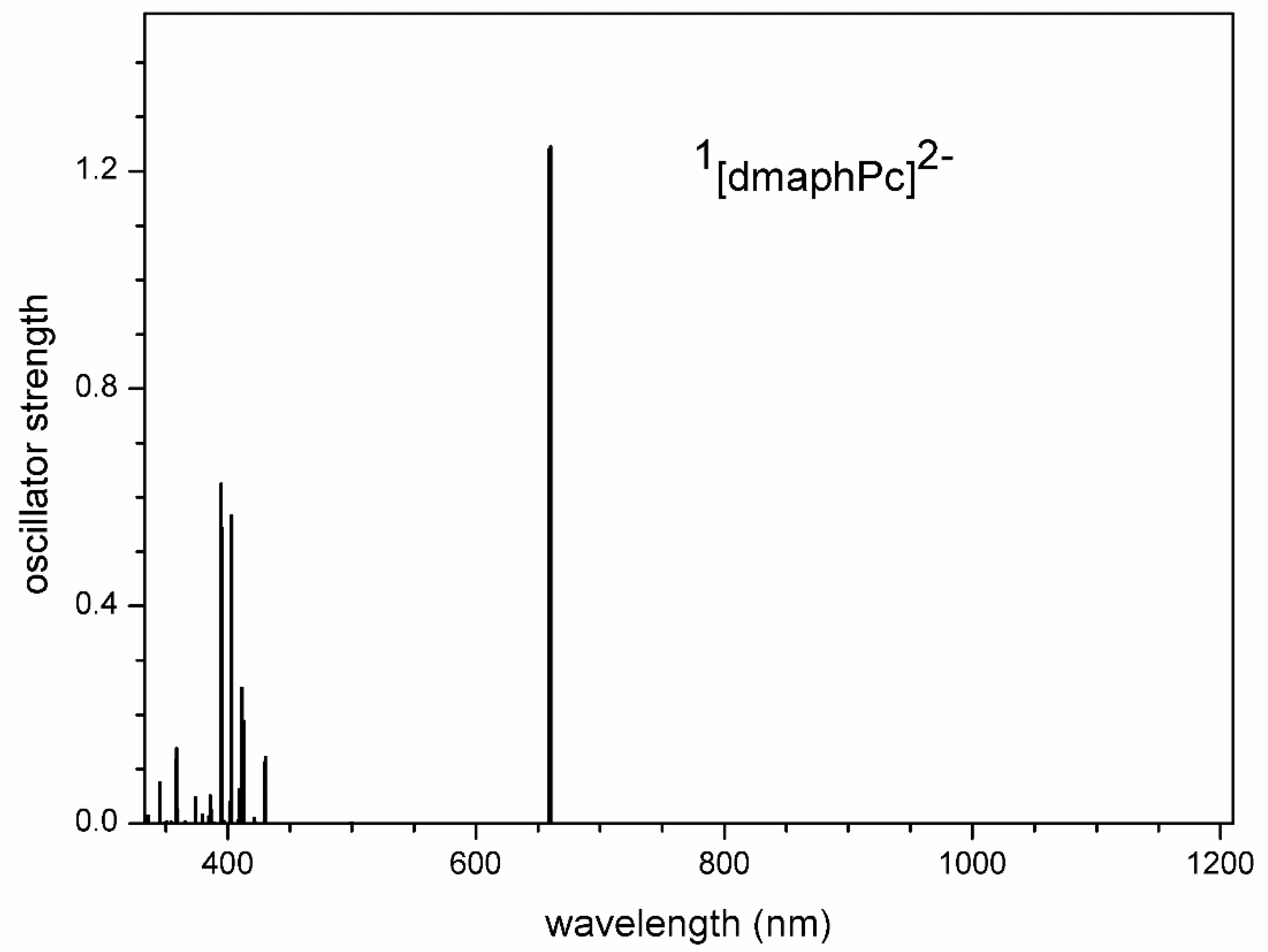 Preprints 98040 g016