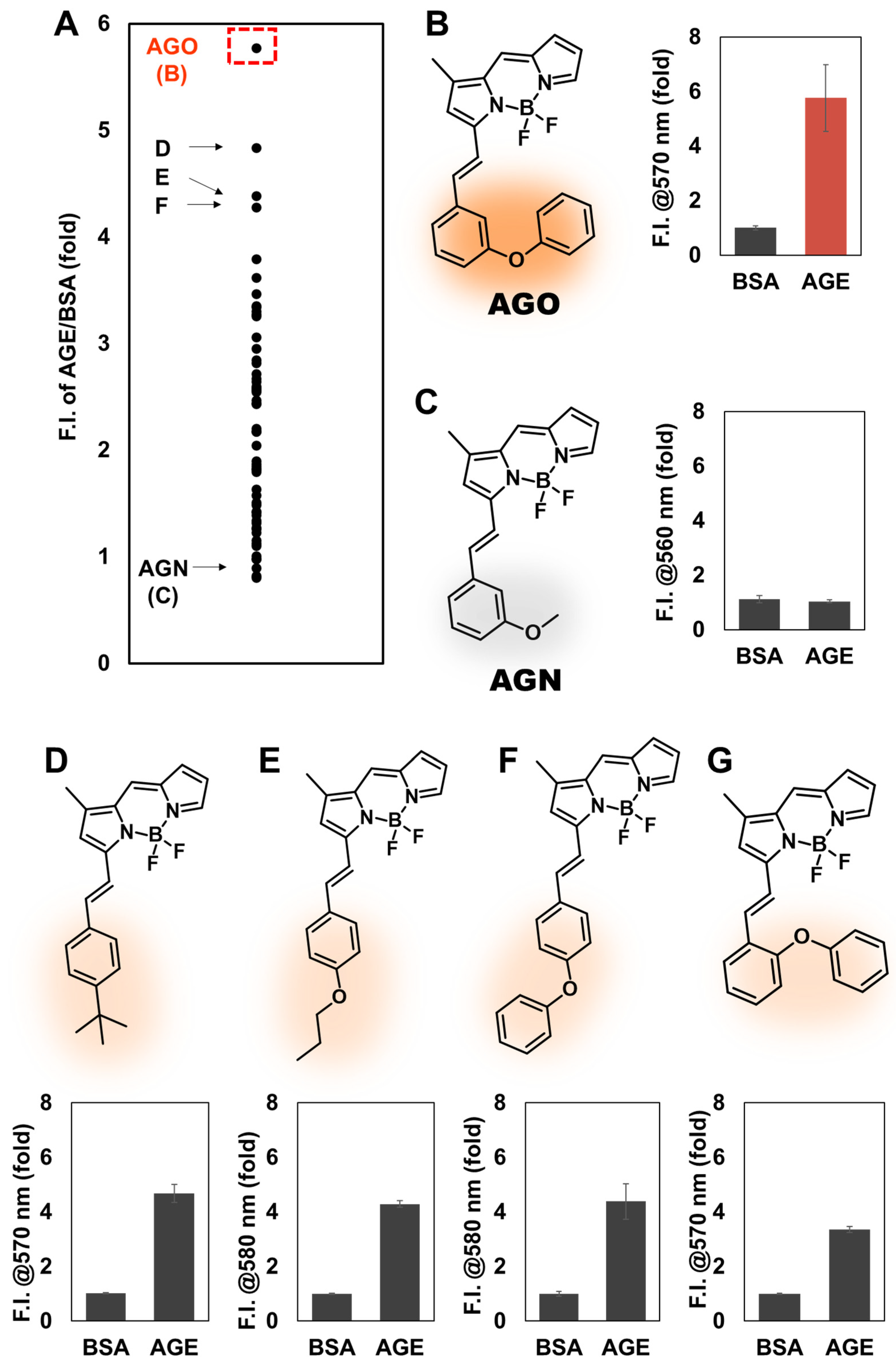 Preprints 100056 g002