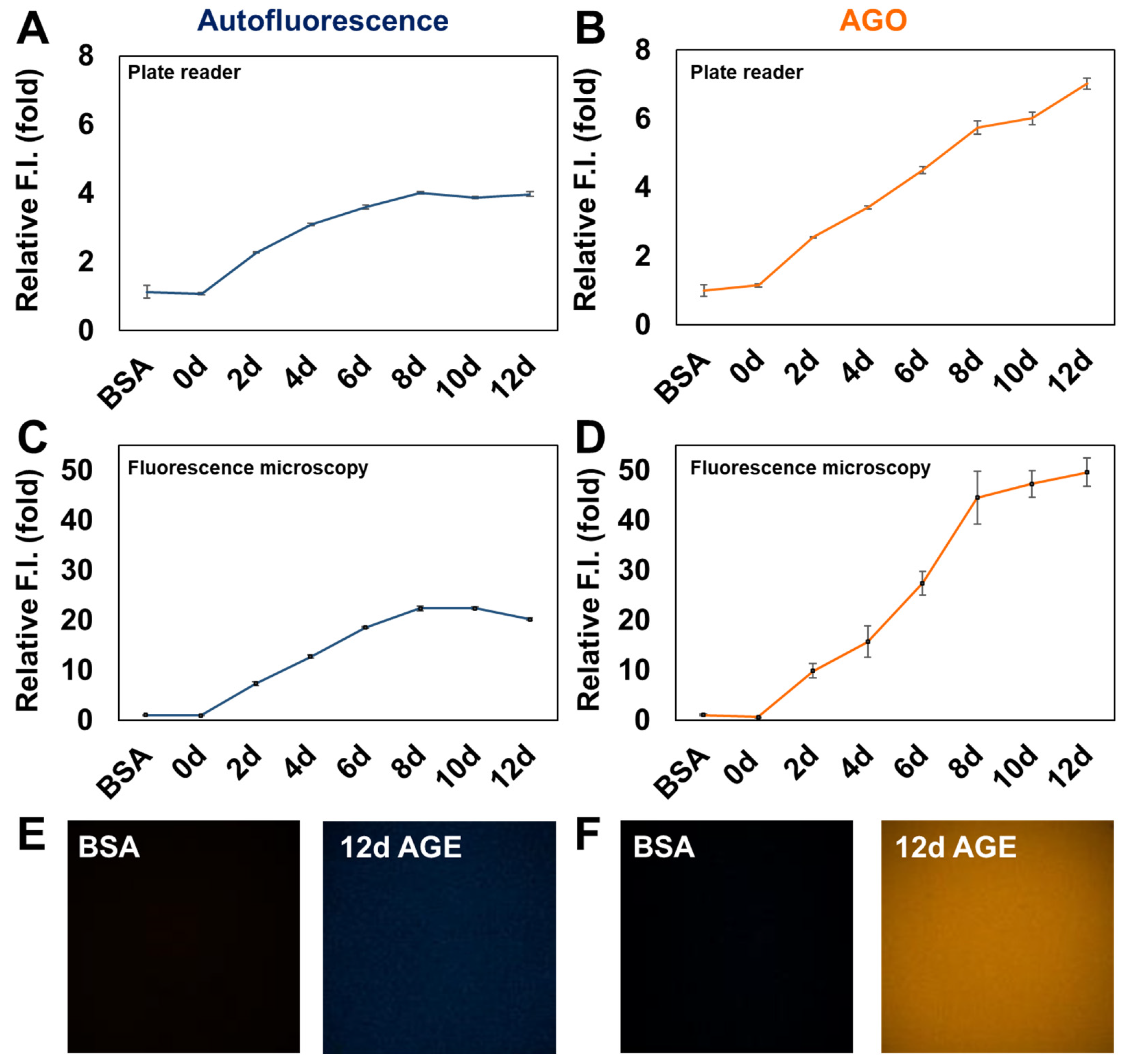 Preprints 100056 g003