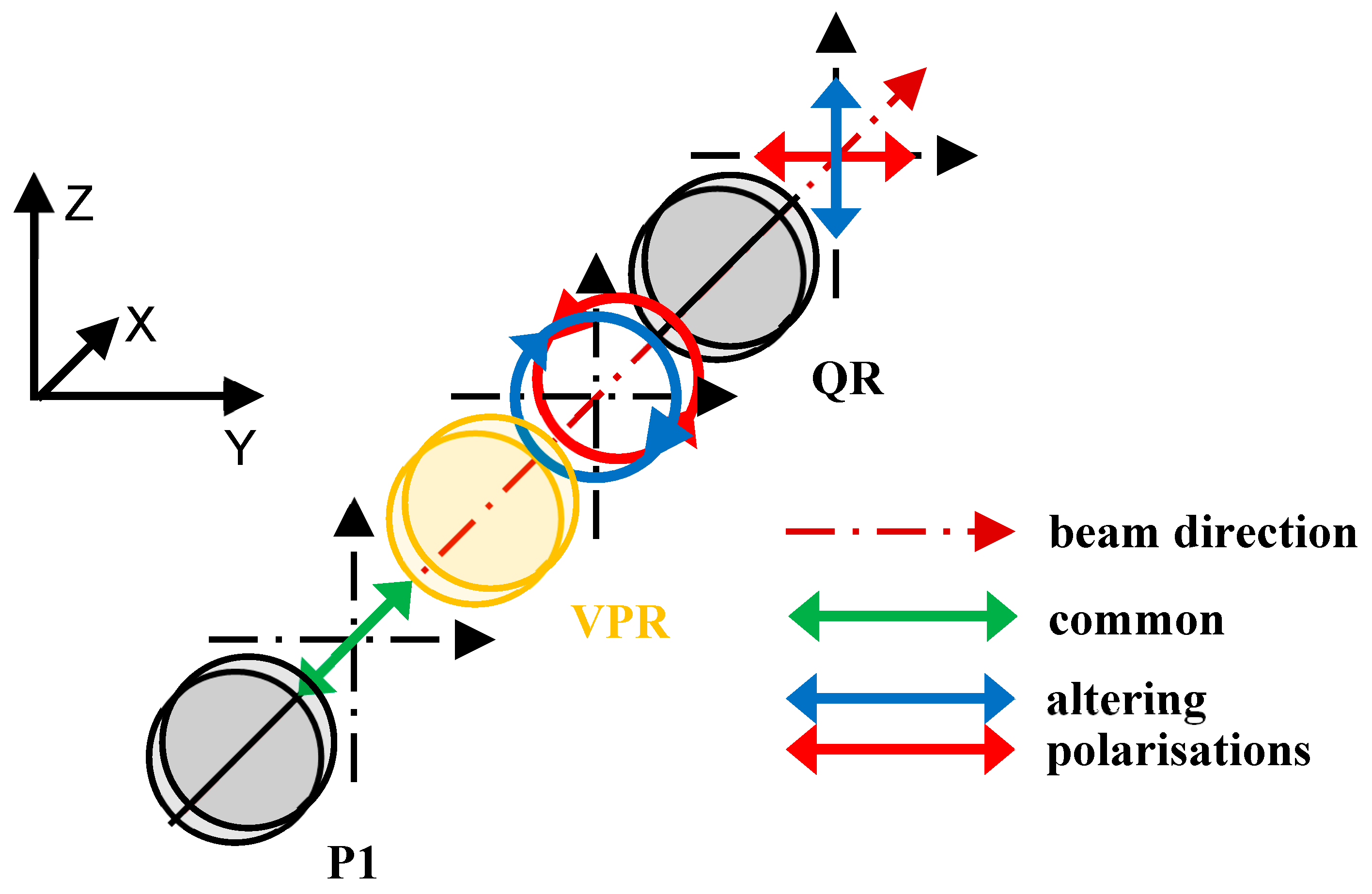 Preprints 87896 g003