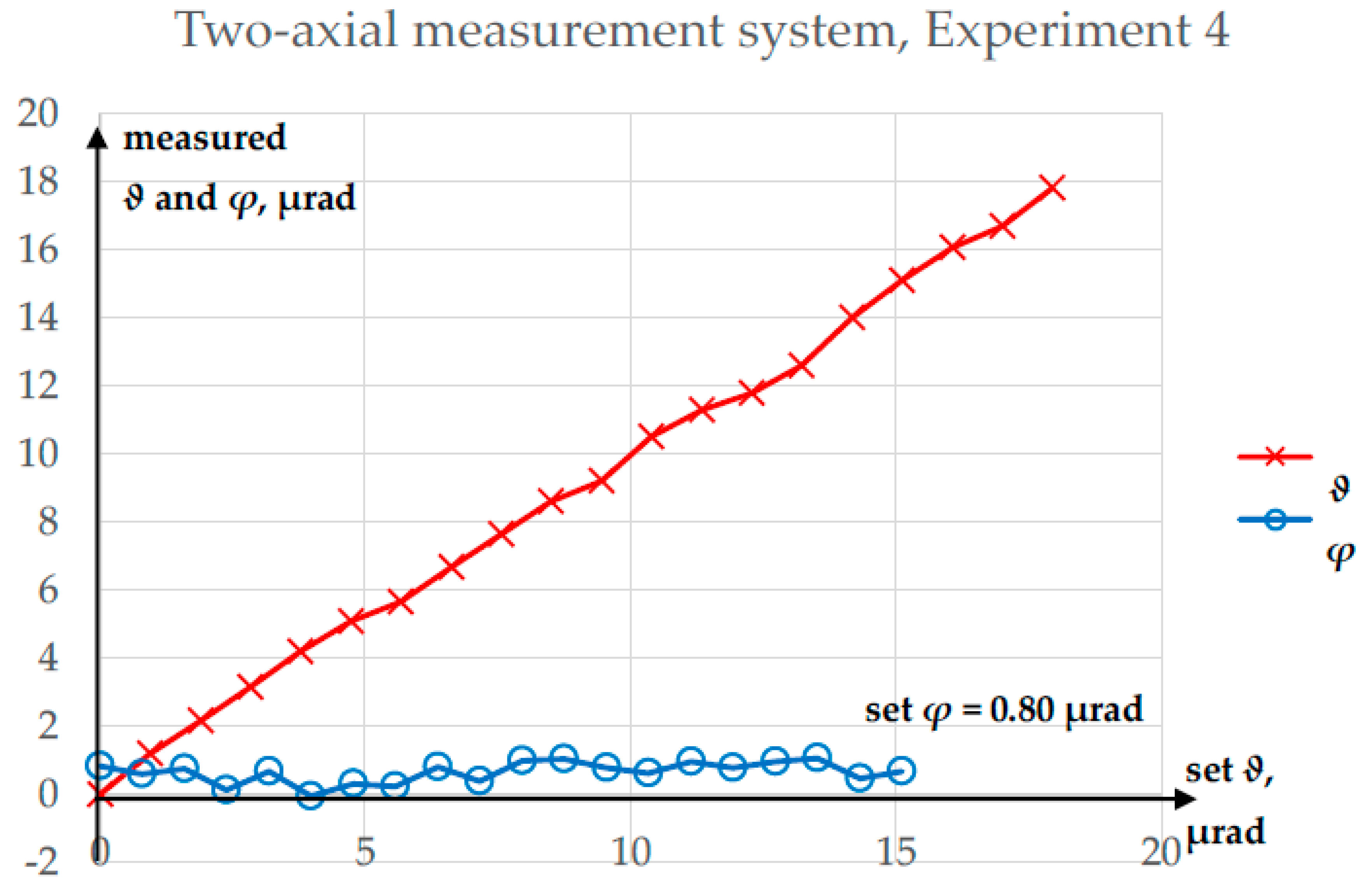 Preprints 87896 g009