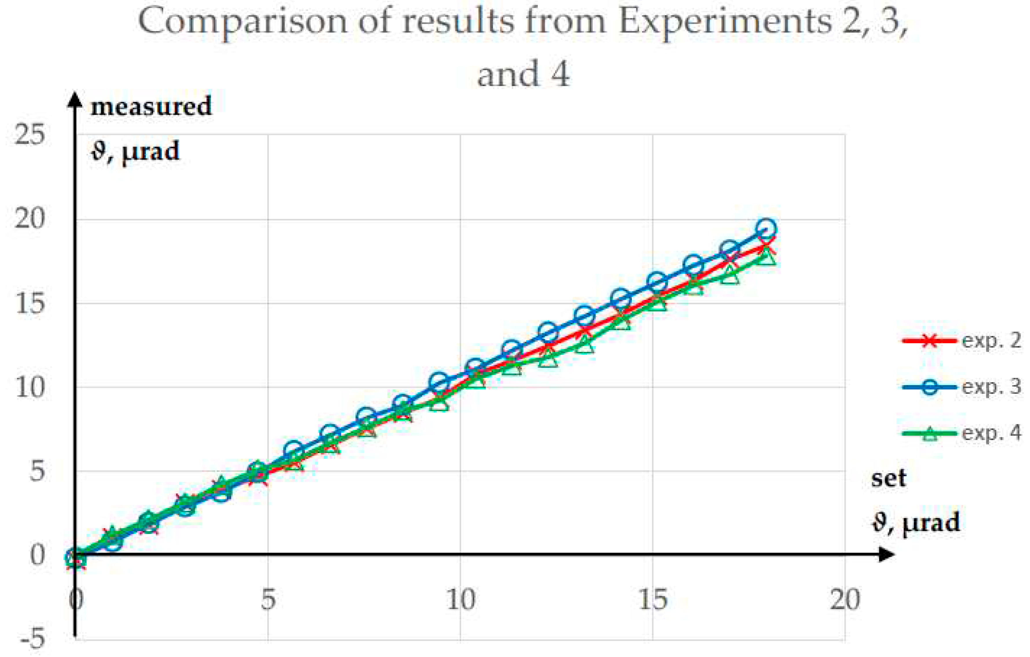 Preprints 87896 g010