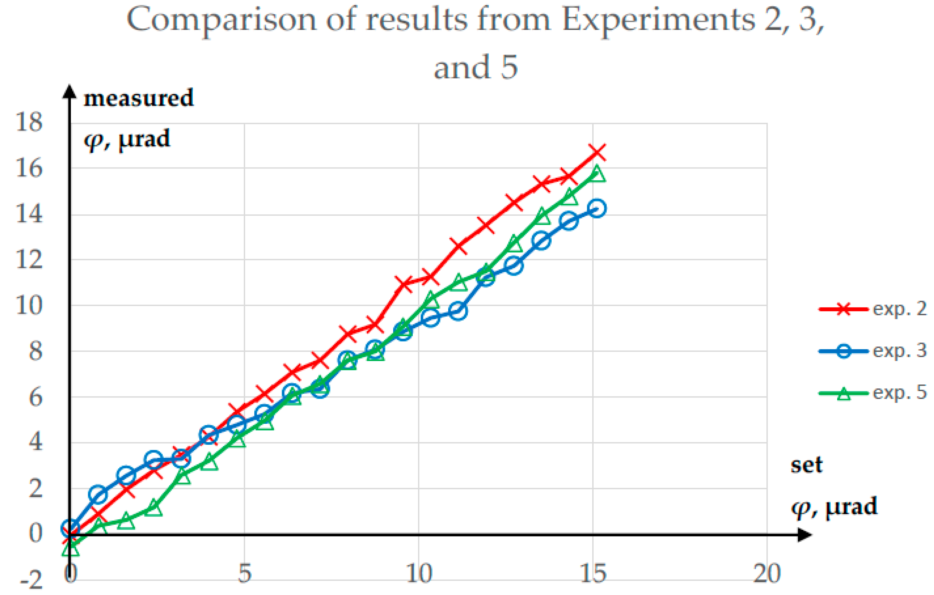 Preprints 87896 g012