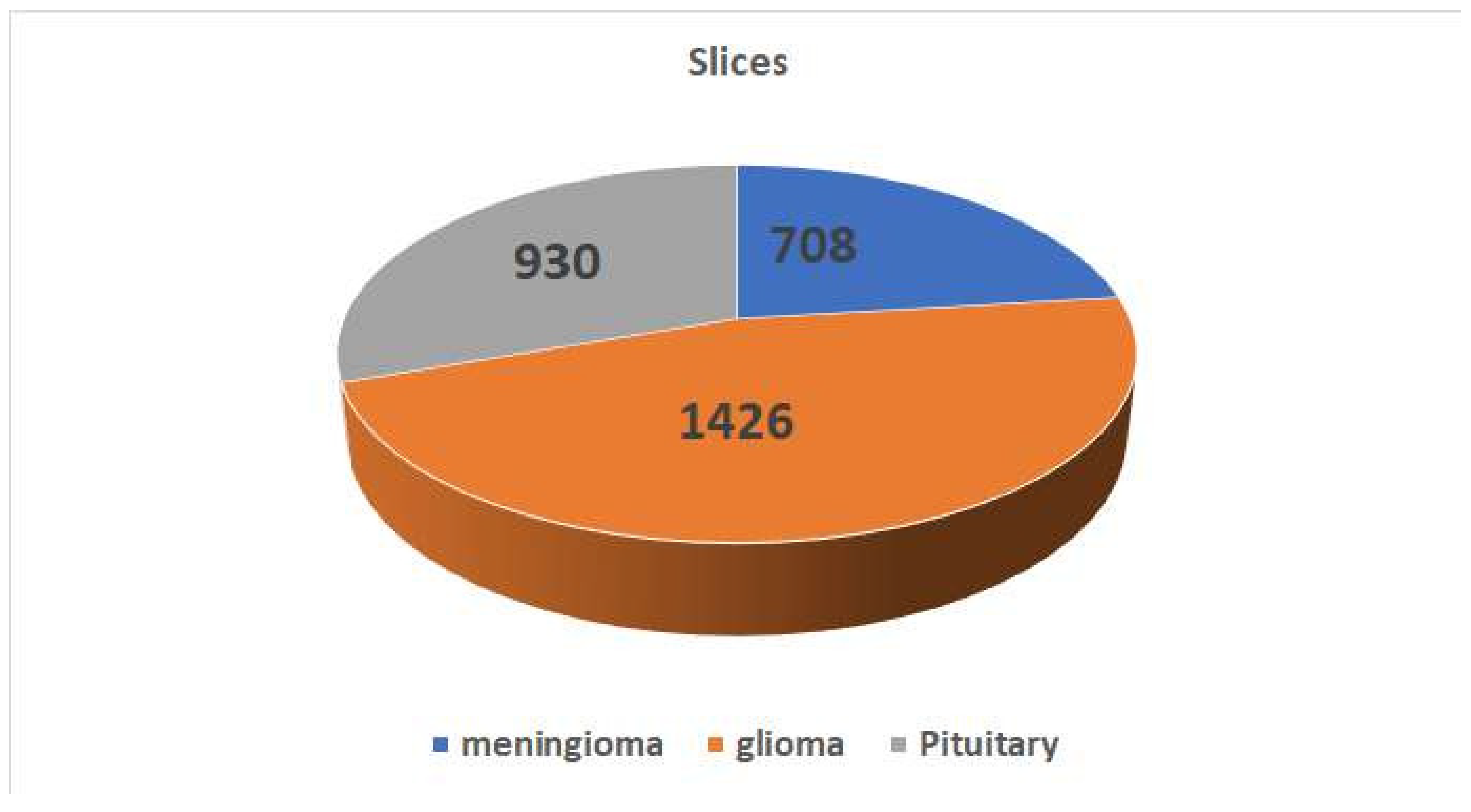 Preprints 118787 g004