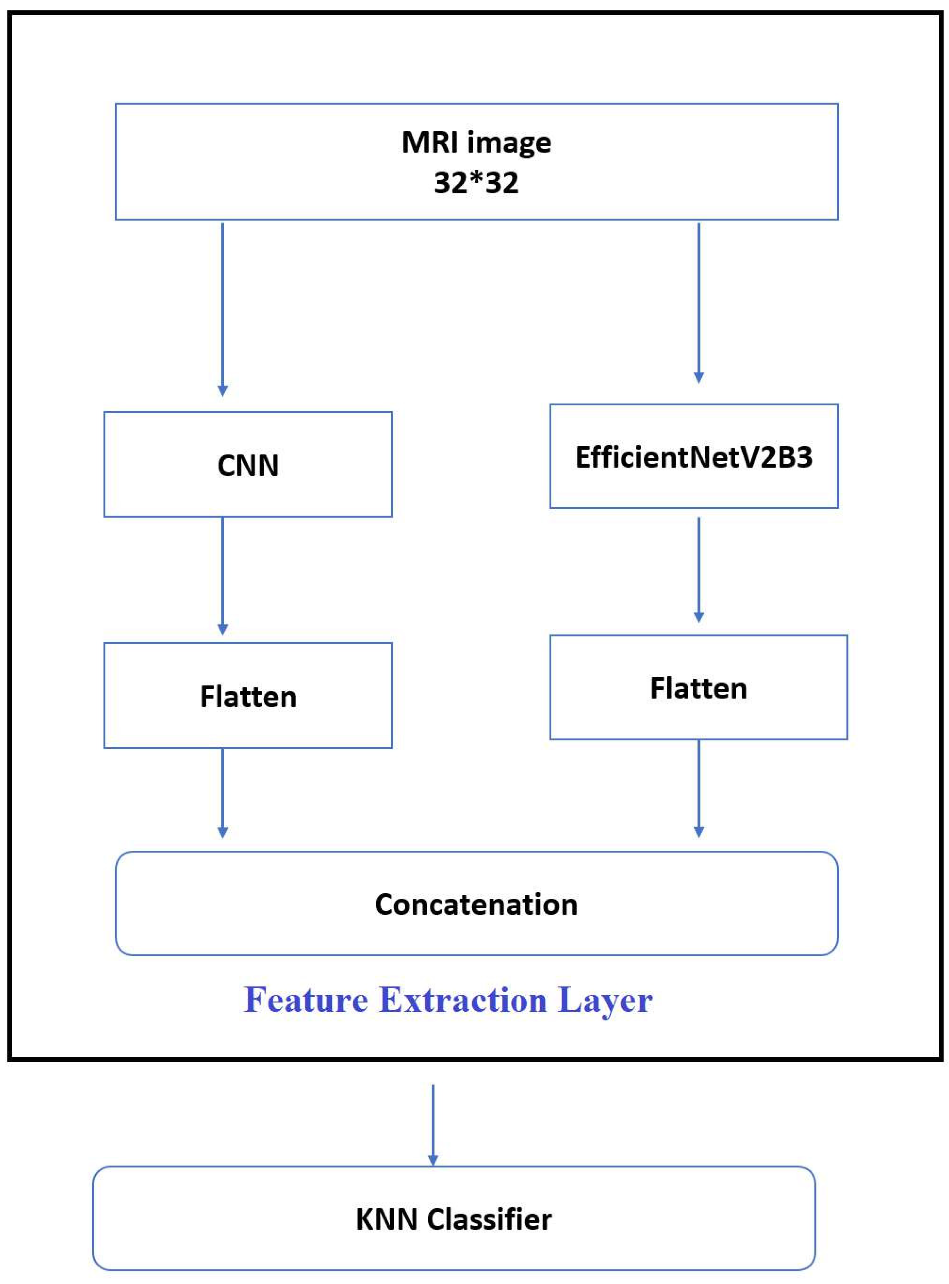 Preprints 118787 g007