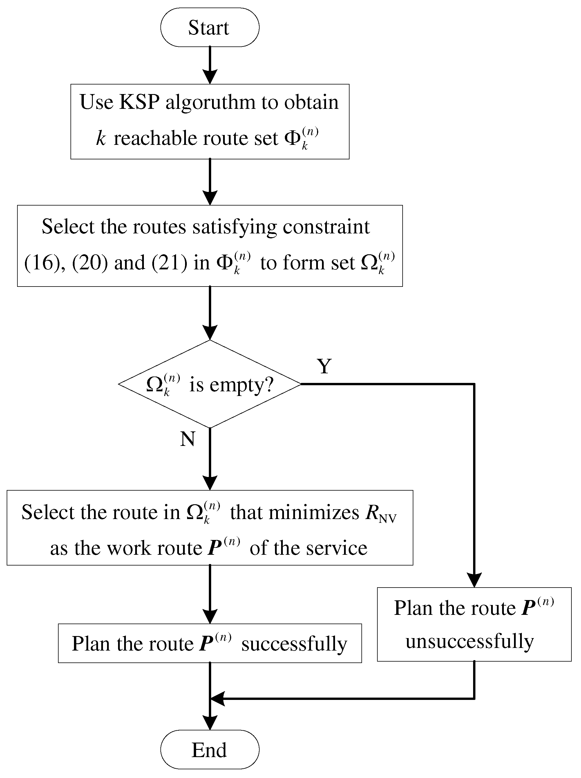 Preprints 77790 g002