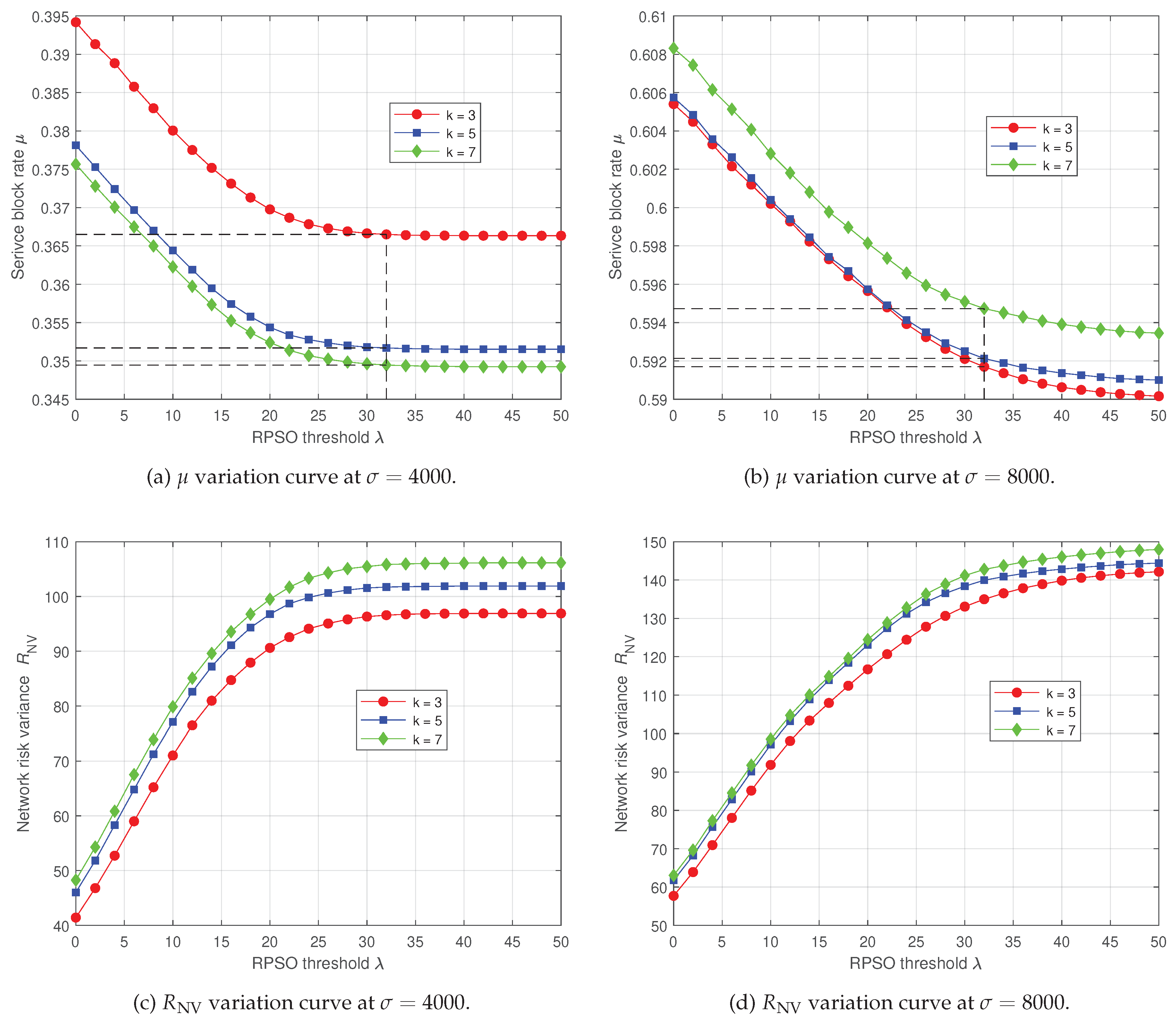 Preprints 77790 g004