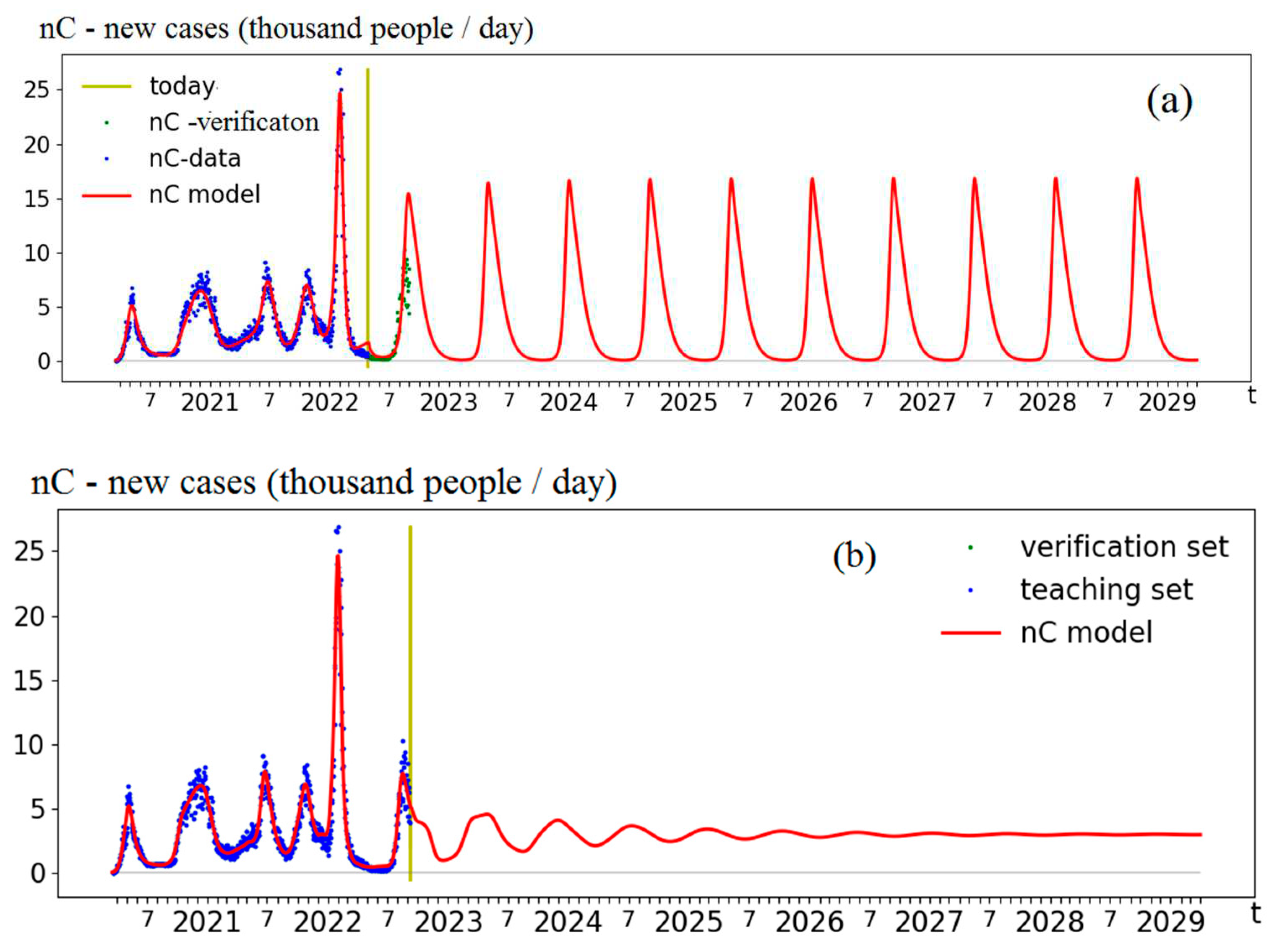 Preprints 77915 g001