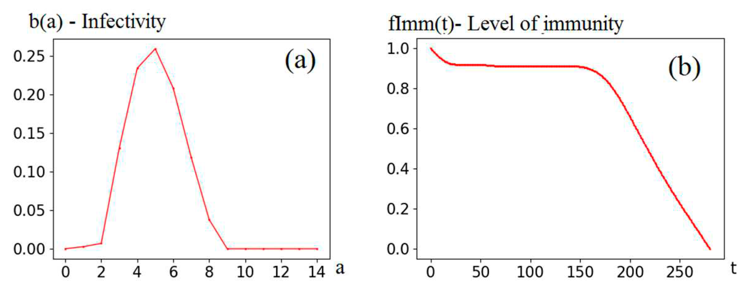 Preprints 77915 g002