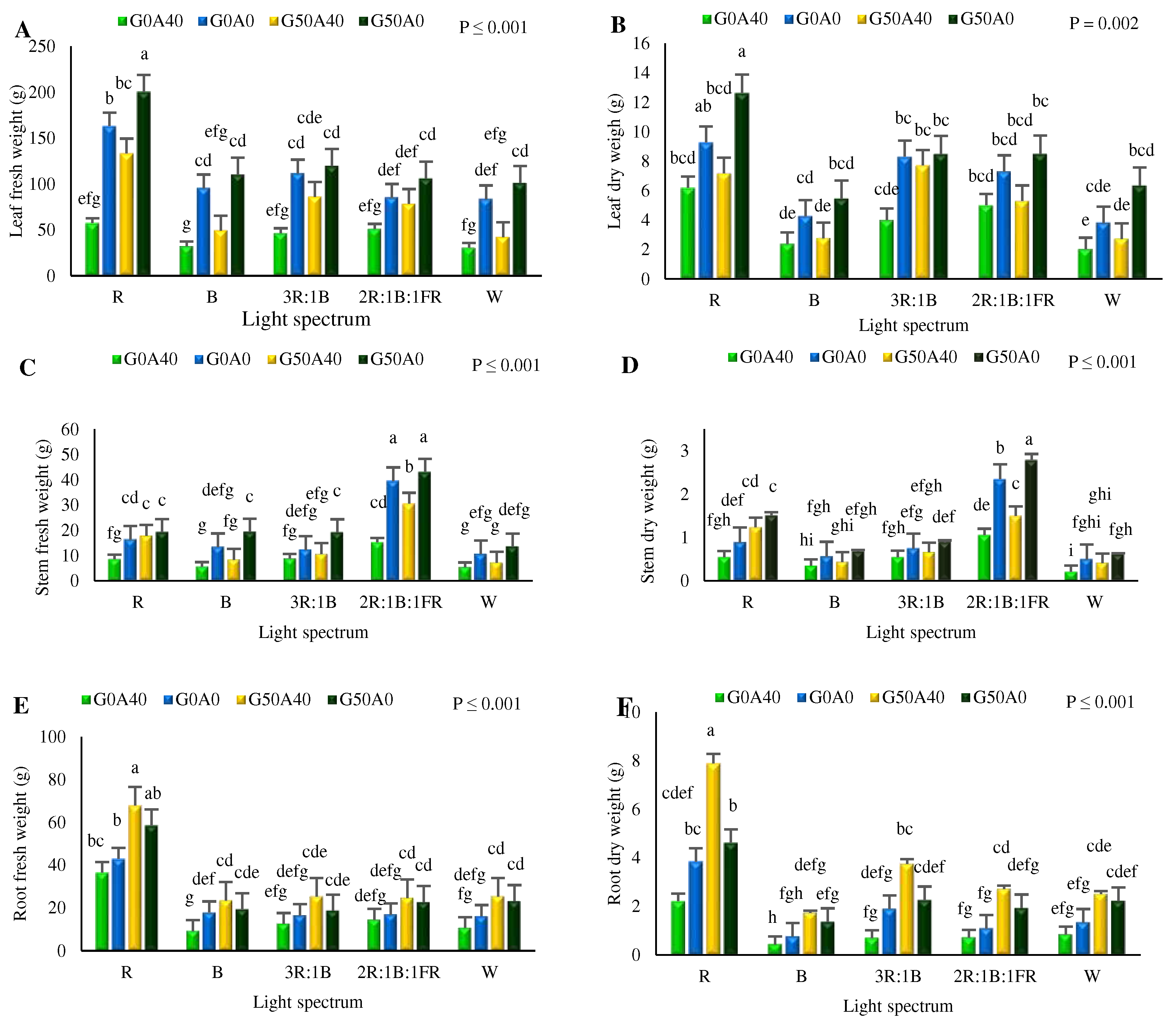 Preprints 94891 g001