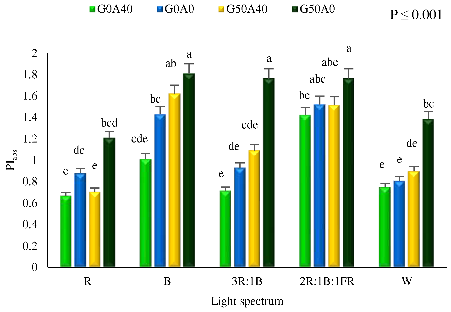 Preprints 94891 g005