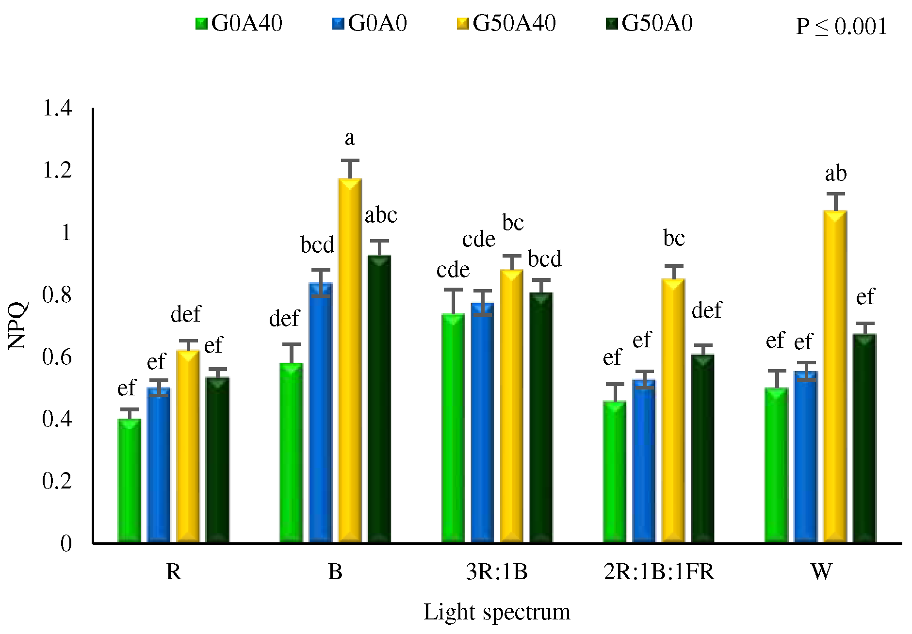 Preprints 94891 g006