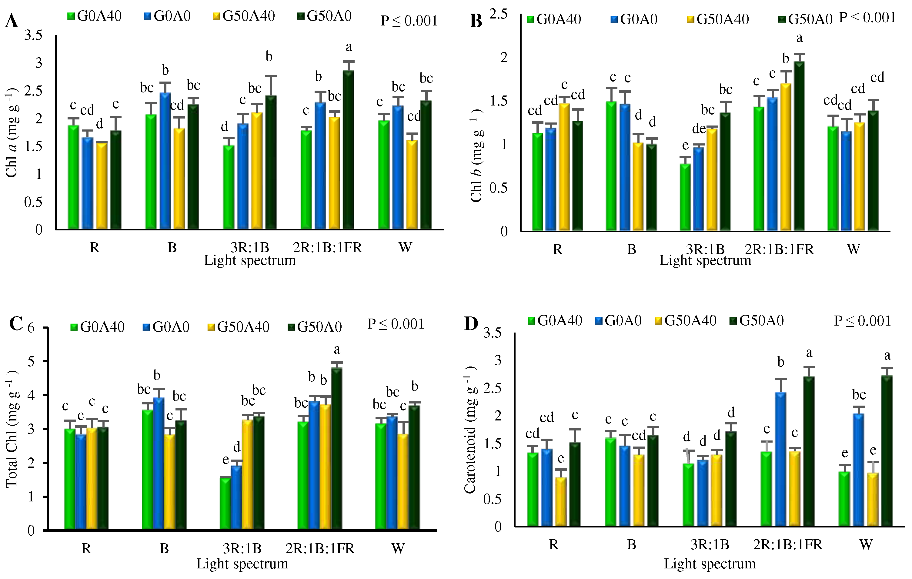 Preprints 94891 g007