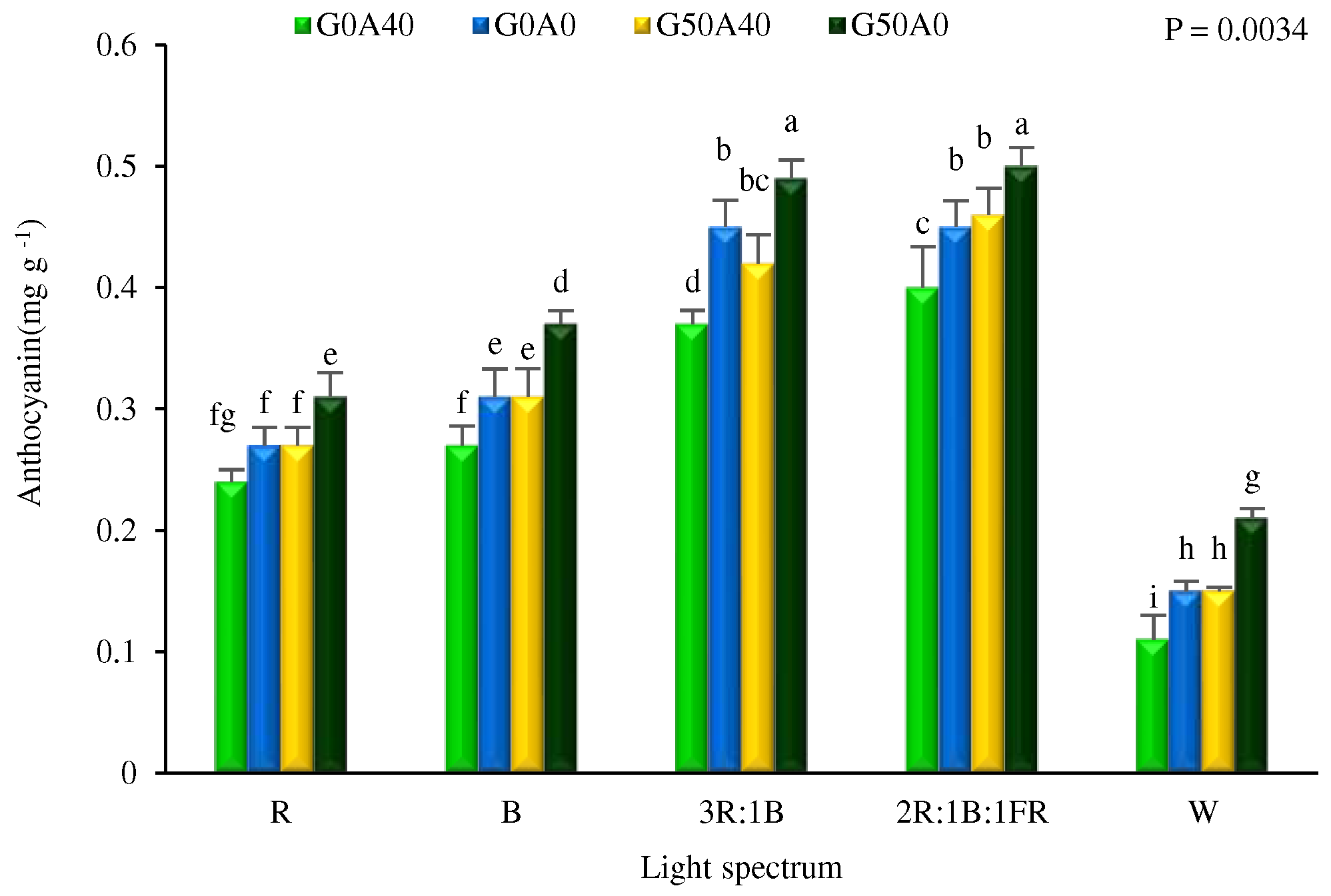 Preprints 94891 g008