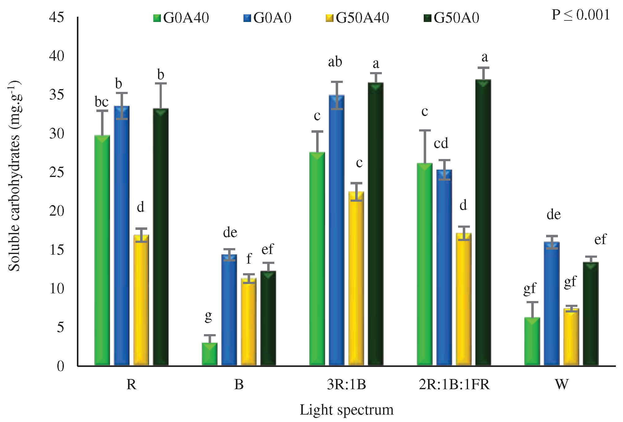 Preprints 94891 g009