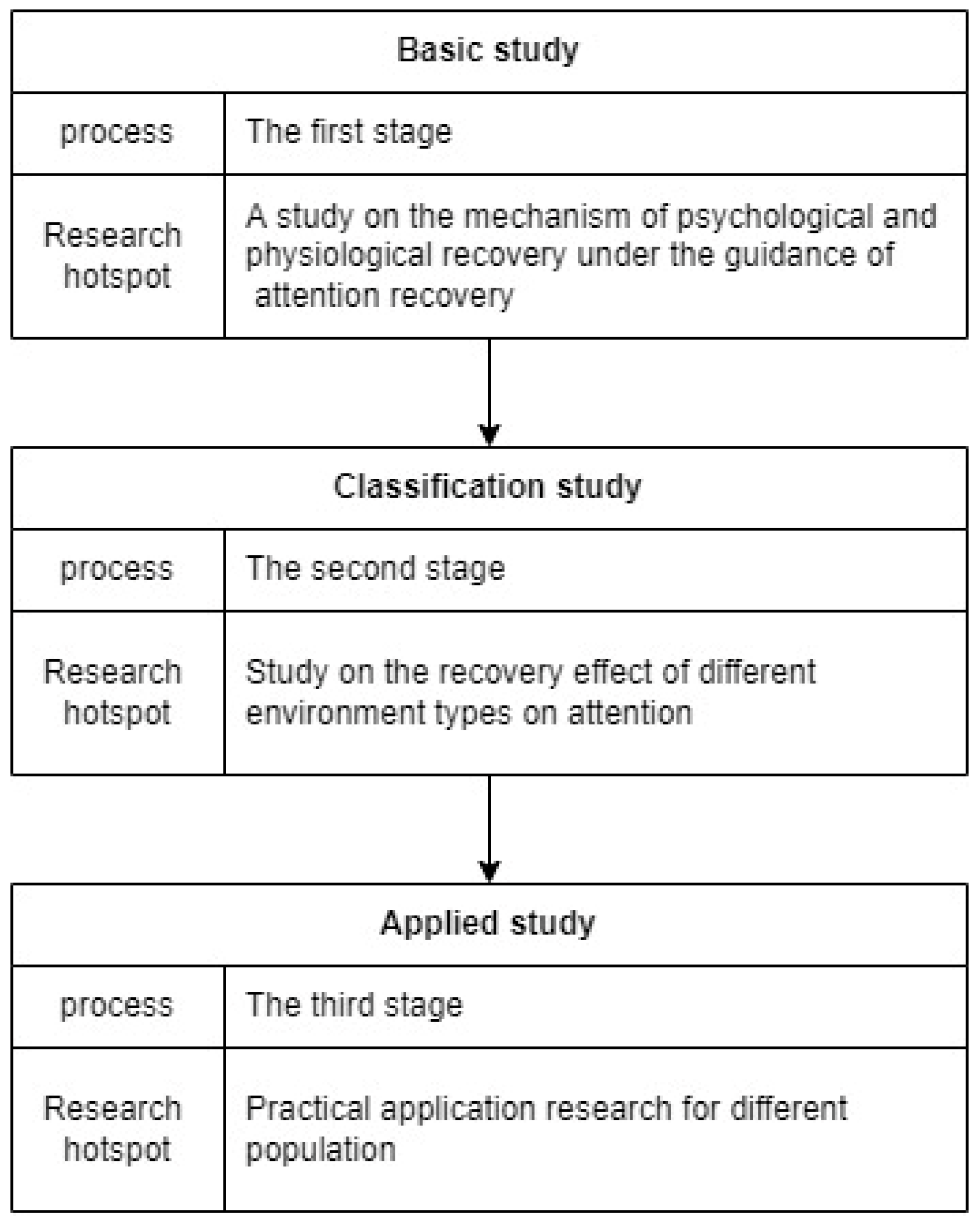 Preprints 102233 g005