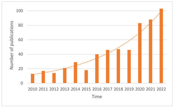 Preprints 102233 i001