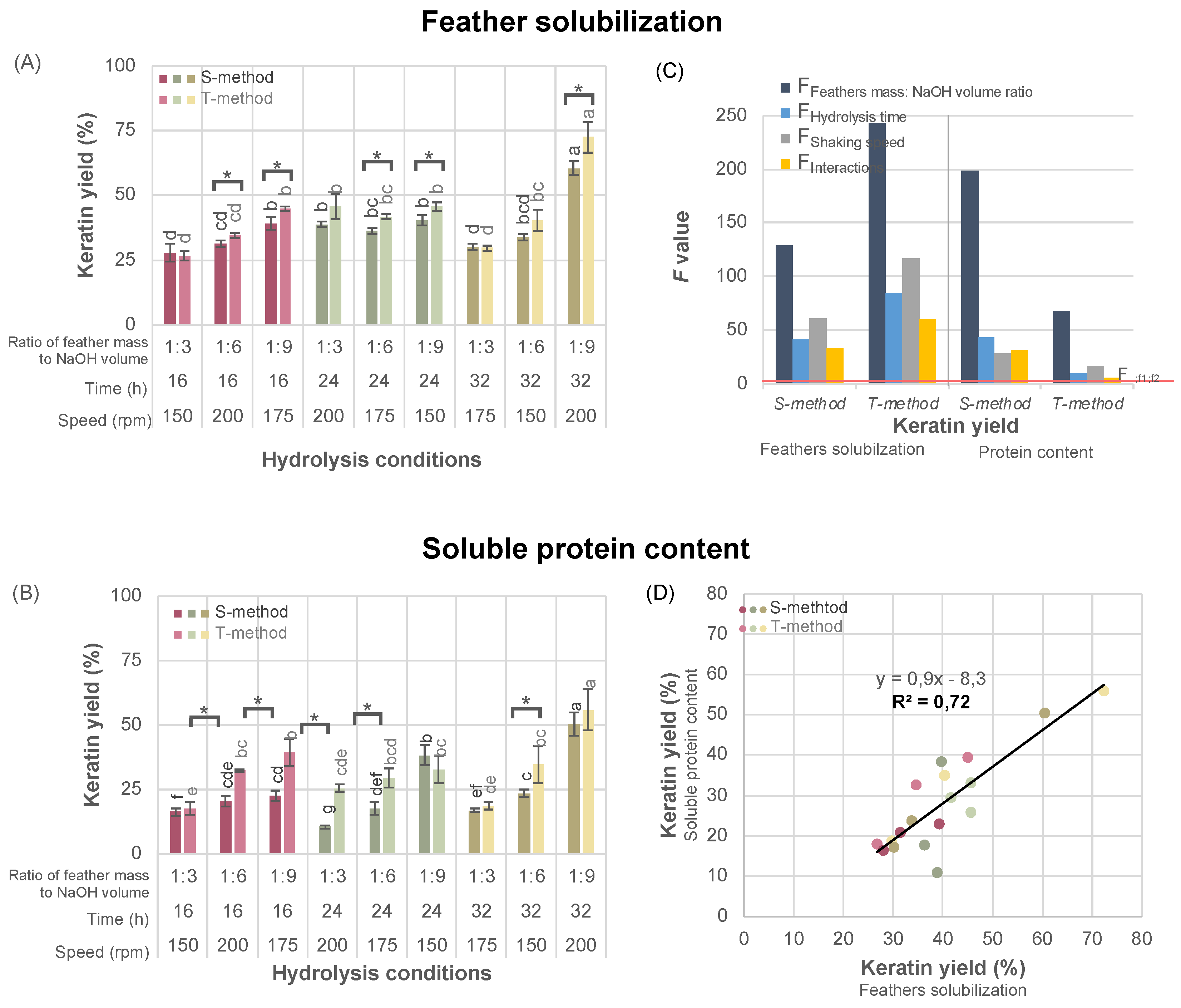 Preprints 118681 g002