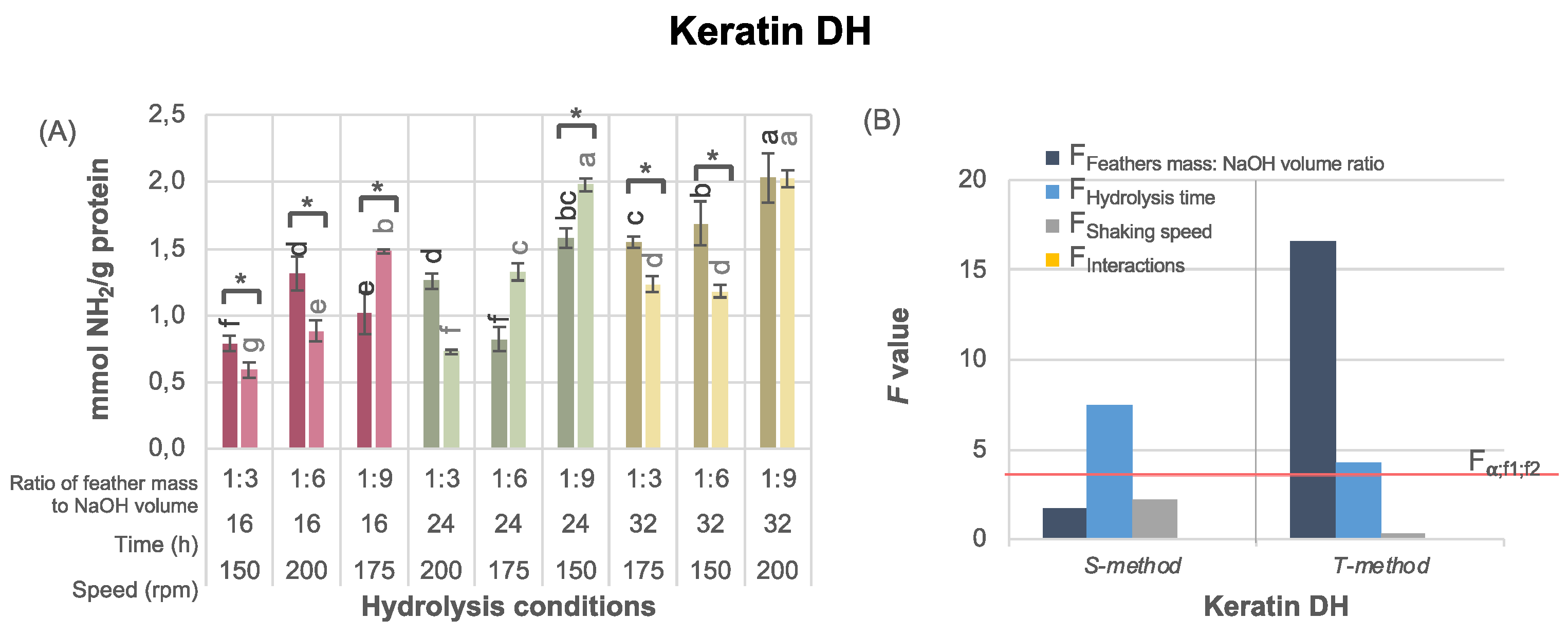 Preprints 118681 g003