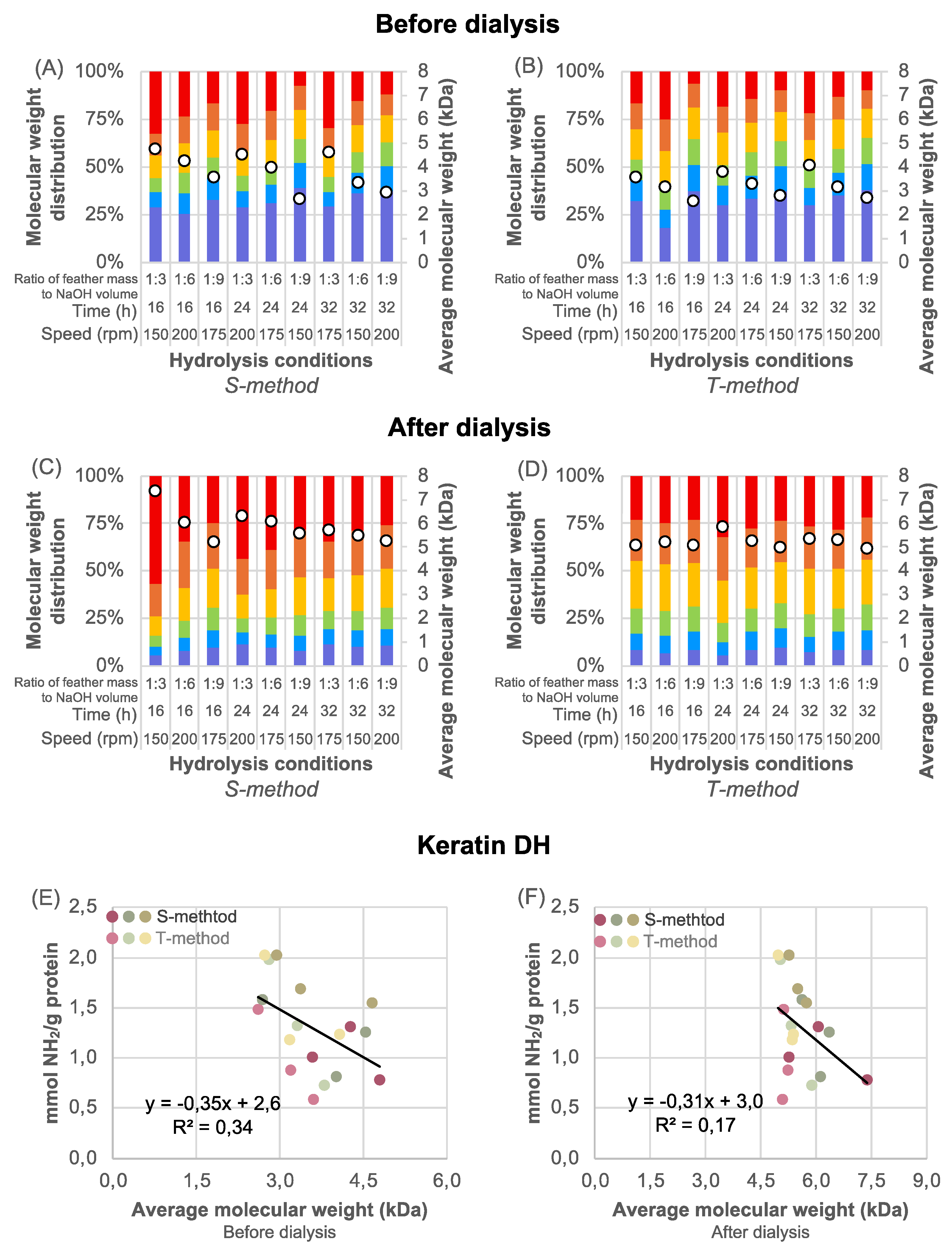 Preprints 118681 g004