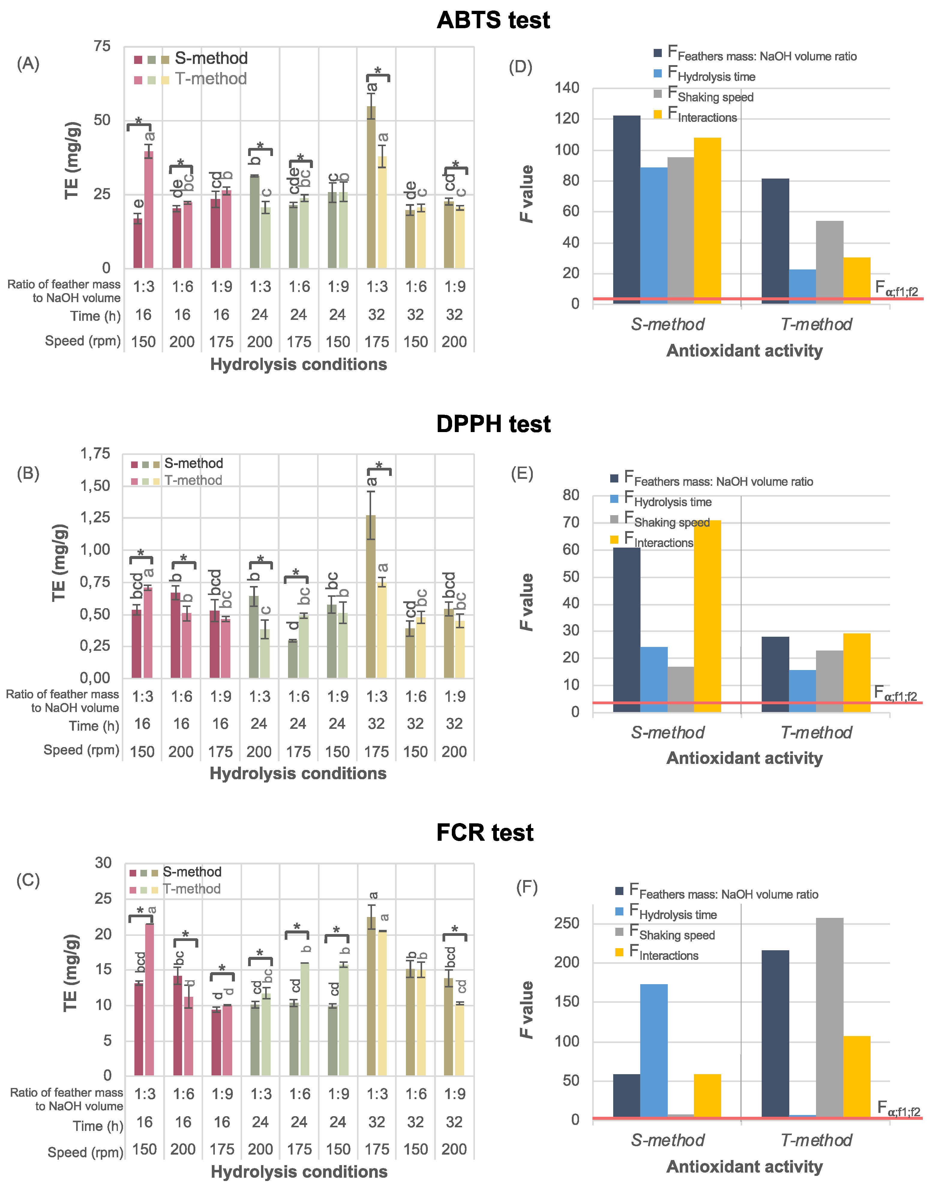 Preprints 118681 g005