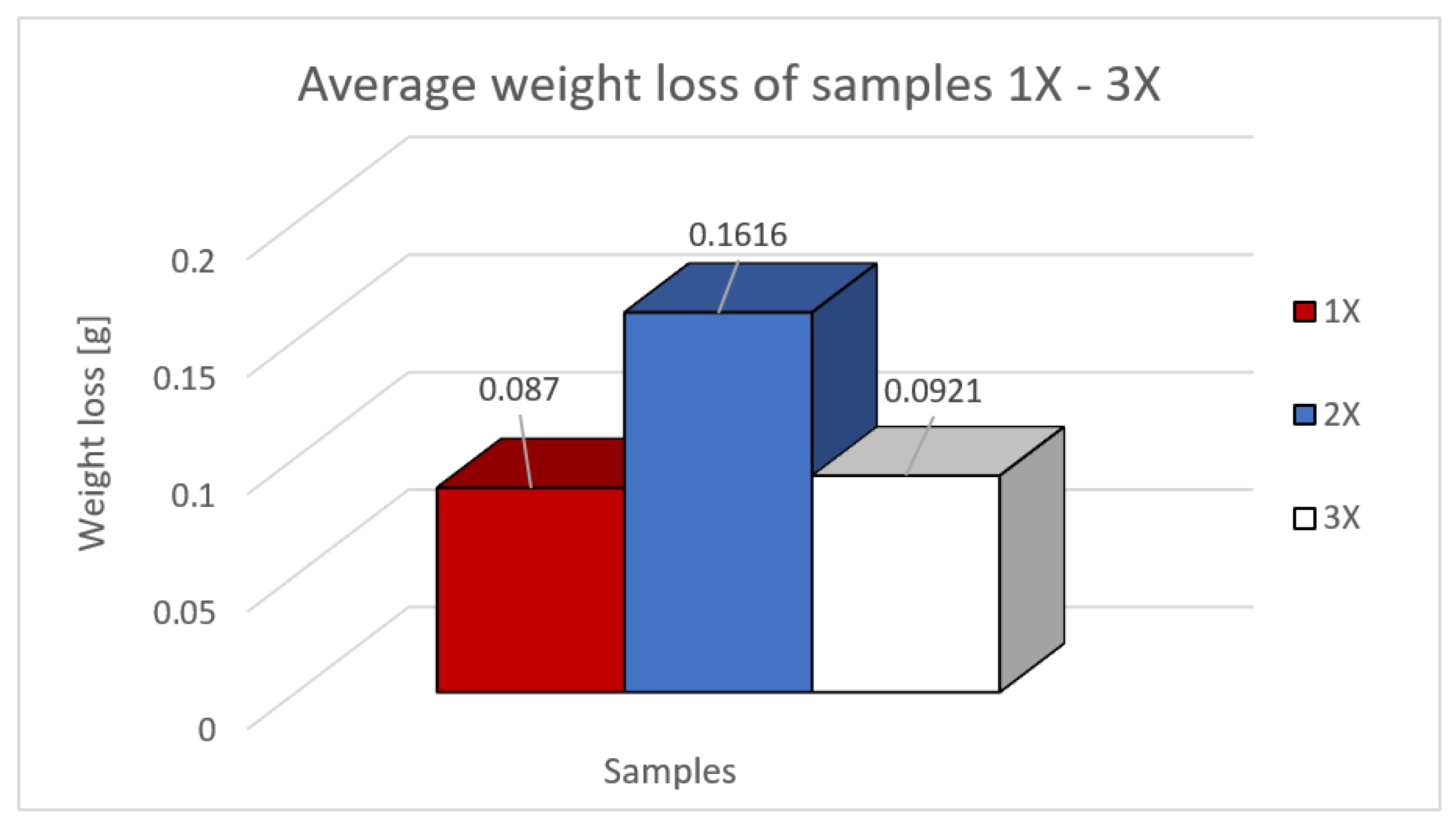 Preprints 74275 g007