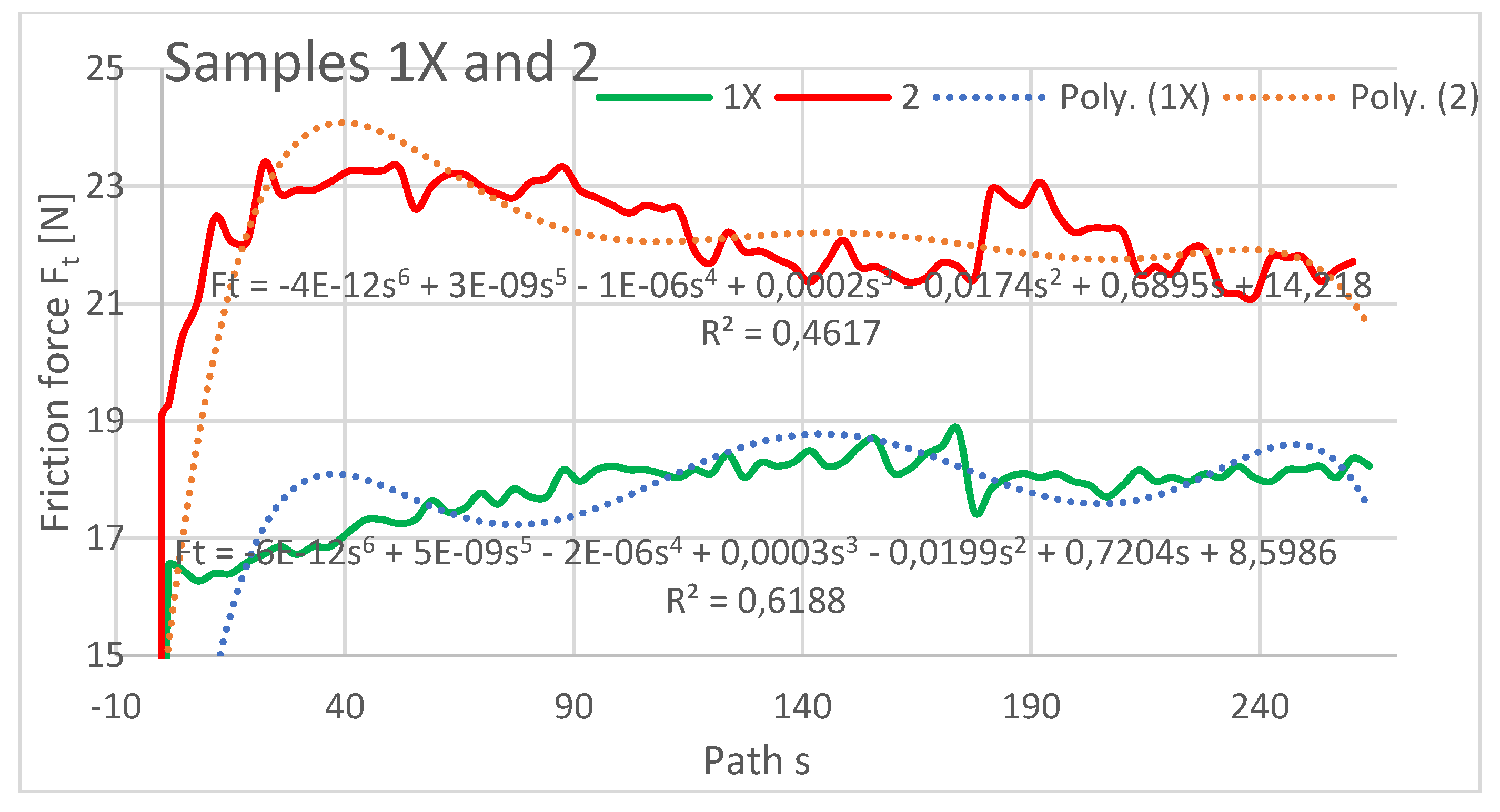 Preprints 74275 g010