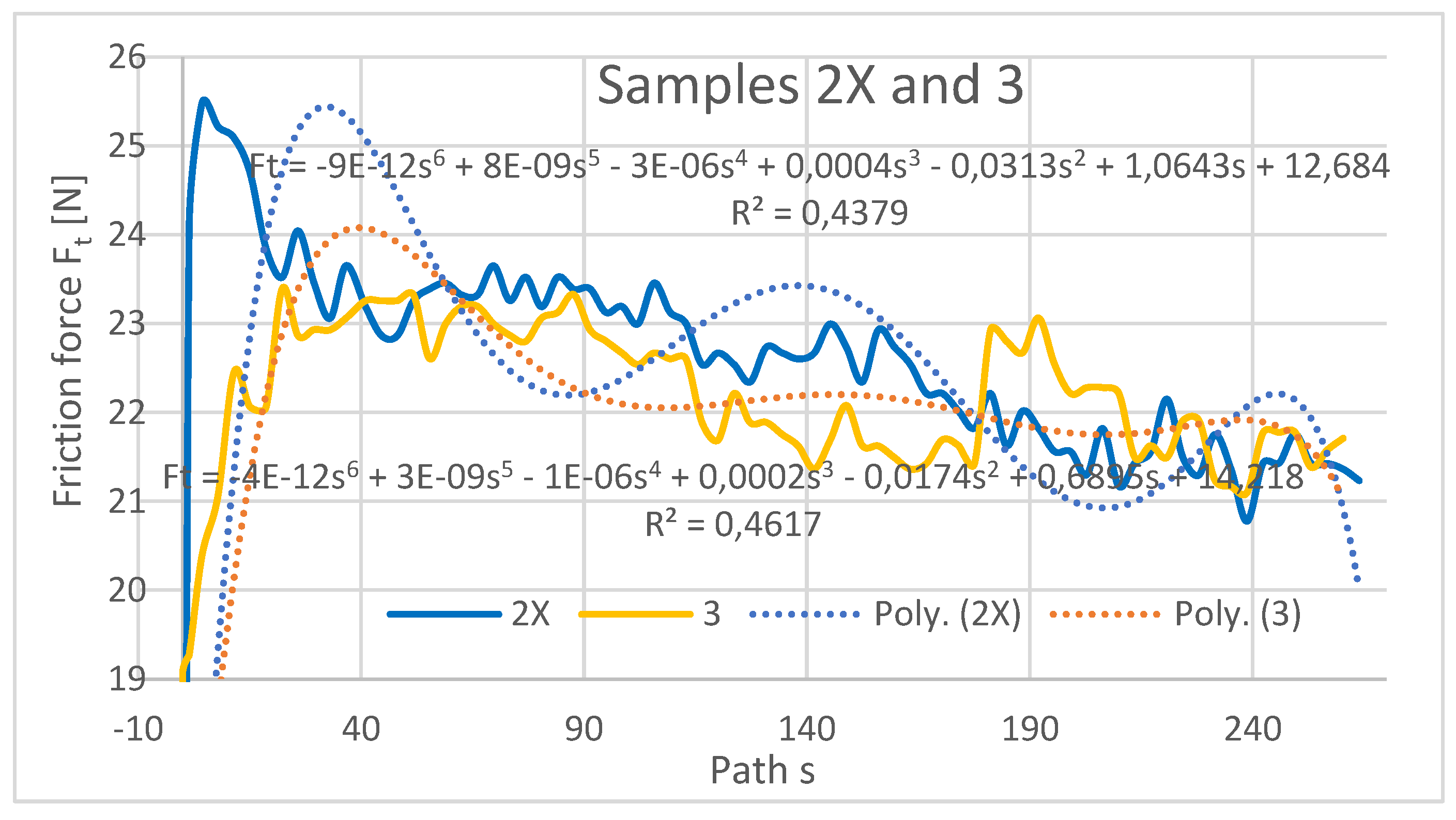 Preprints 74275 g011