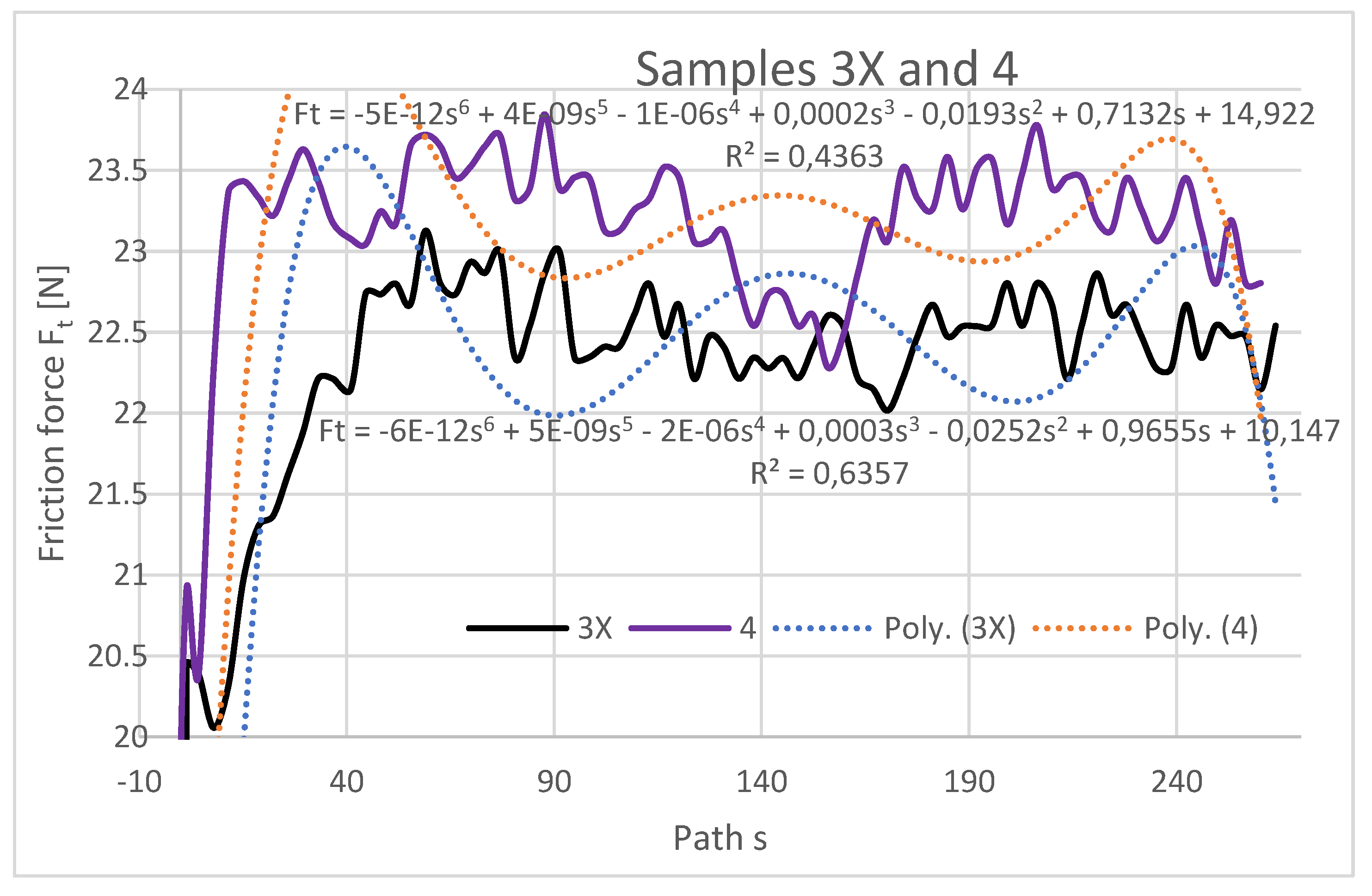 Preprints 74275 g012